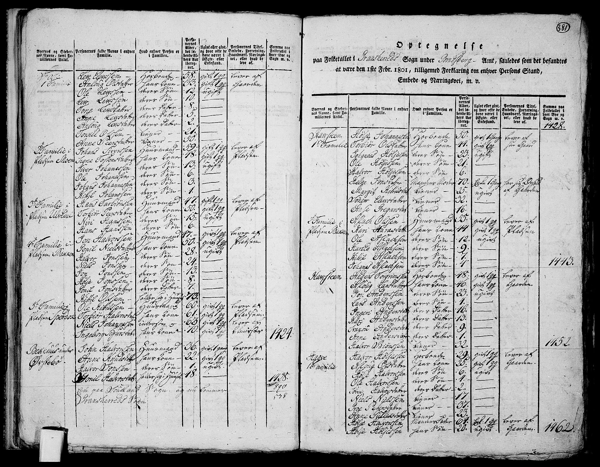 RA, 1801 census for 0827P Hjartdal, 1801, p. 380b-381a