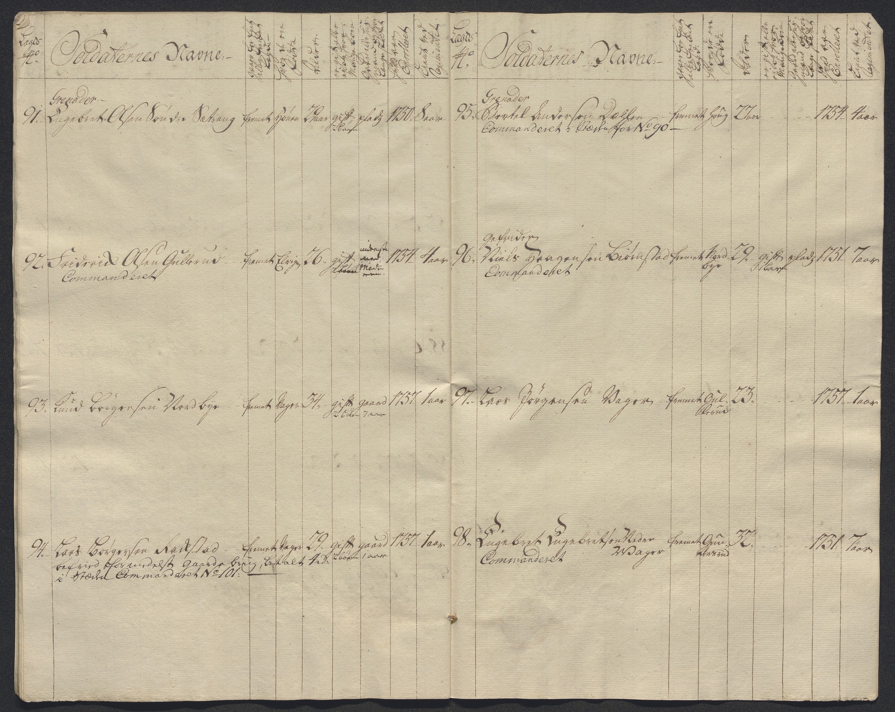 Kommanderende general (KG I) med Det norske krigsdirektorium, AV/RA-EA-5419/E/Ec/L0021: Ruller over nedkommanderte mannskap, 1758-1762, p. 450