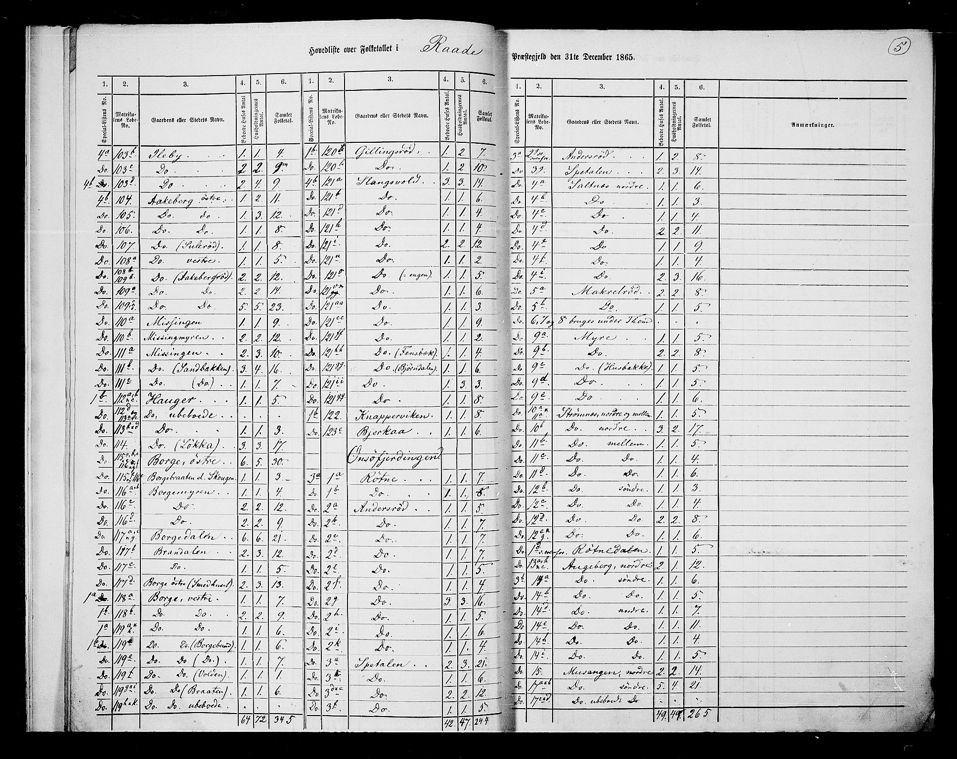 RA, 1865 census for Råde, 1865, p. 8