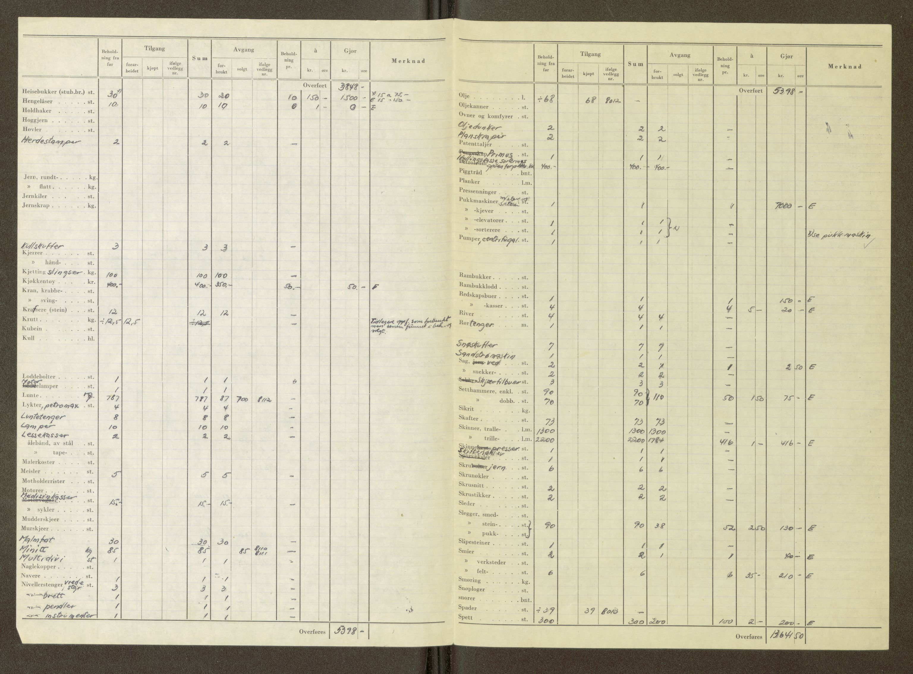 Nordland vegkontor, AV/SAT-A-4181/F/Fa/L0030: Hamarøy/Tysfjord, 1885-1948, p. 1611