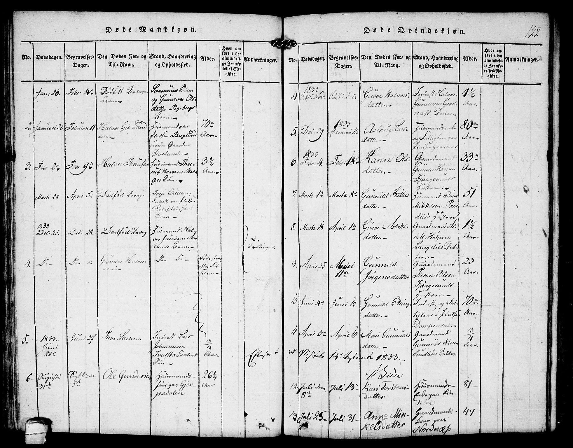 Kviteseid kirkebøker, SAKO/A-276/F/Fa/L0005: Parish register (official) no. I 5, 1815-1836, p. 122