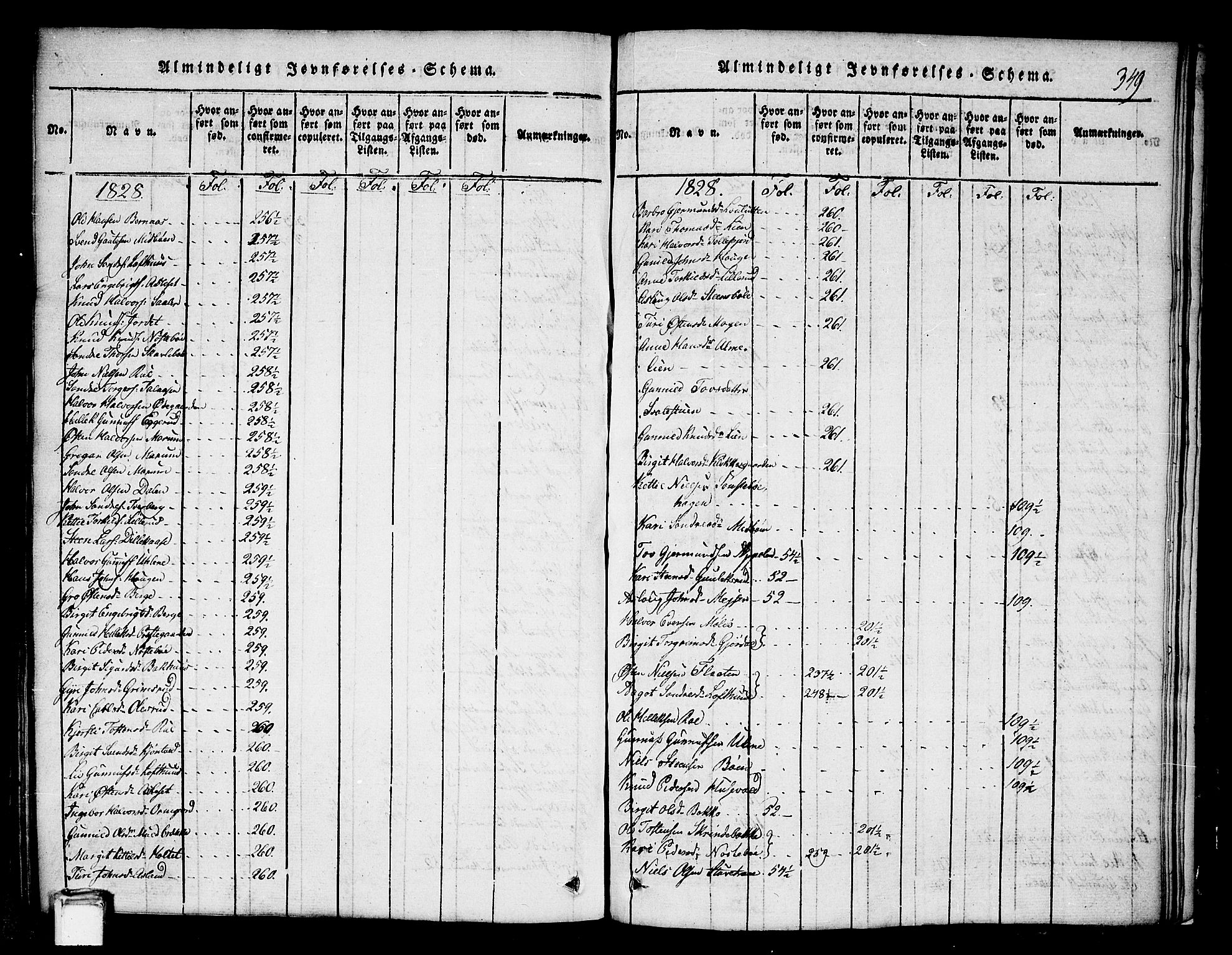 Tinn kirkebøker, AV/SAKO-A-308/G/Ga/L0001: Parish register (copy) no. I 1, 1815-1850, p. 349