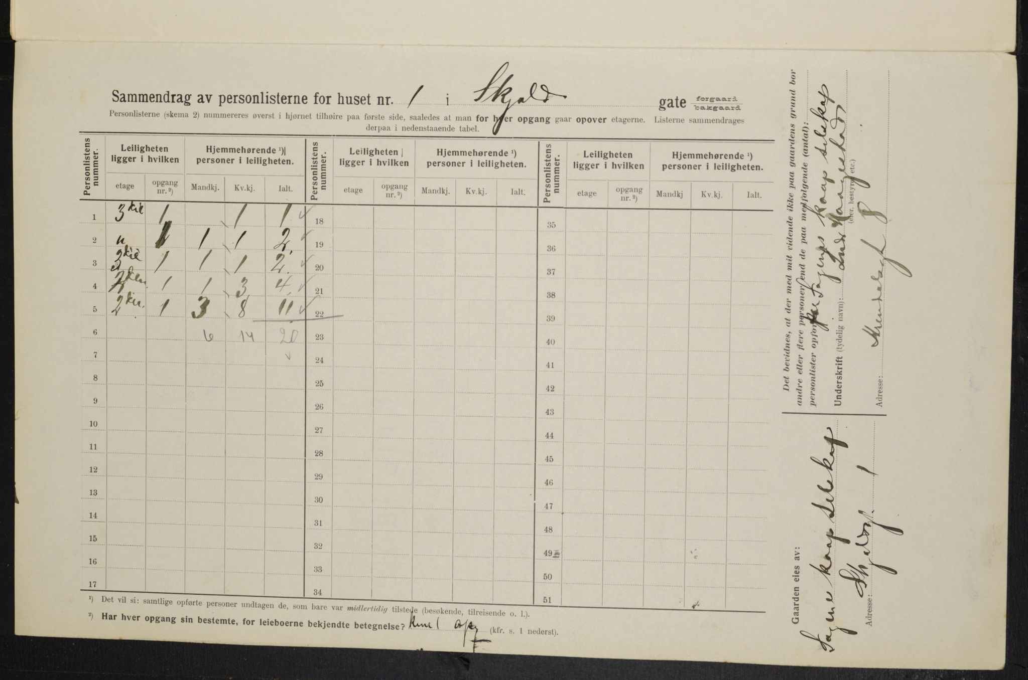 OBA, Municipal Census 1914 for Kristiania, 1914, p. 96023