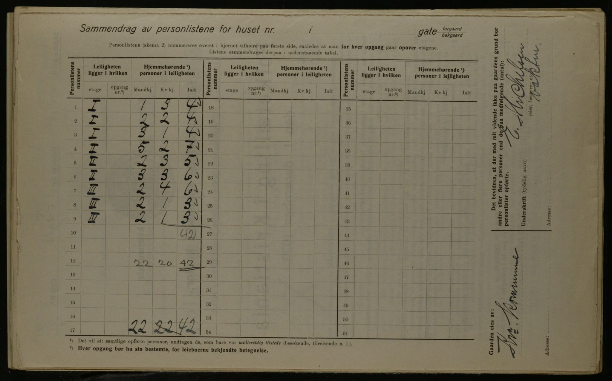 OBA, Municipal Census 1923 for Kristiania, 1923, p. 26851