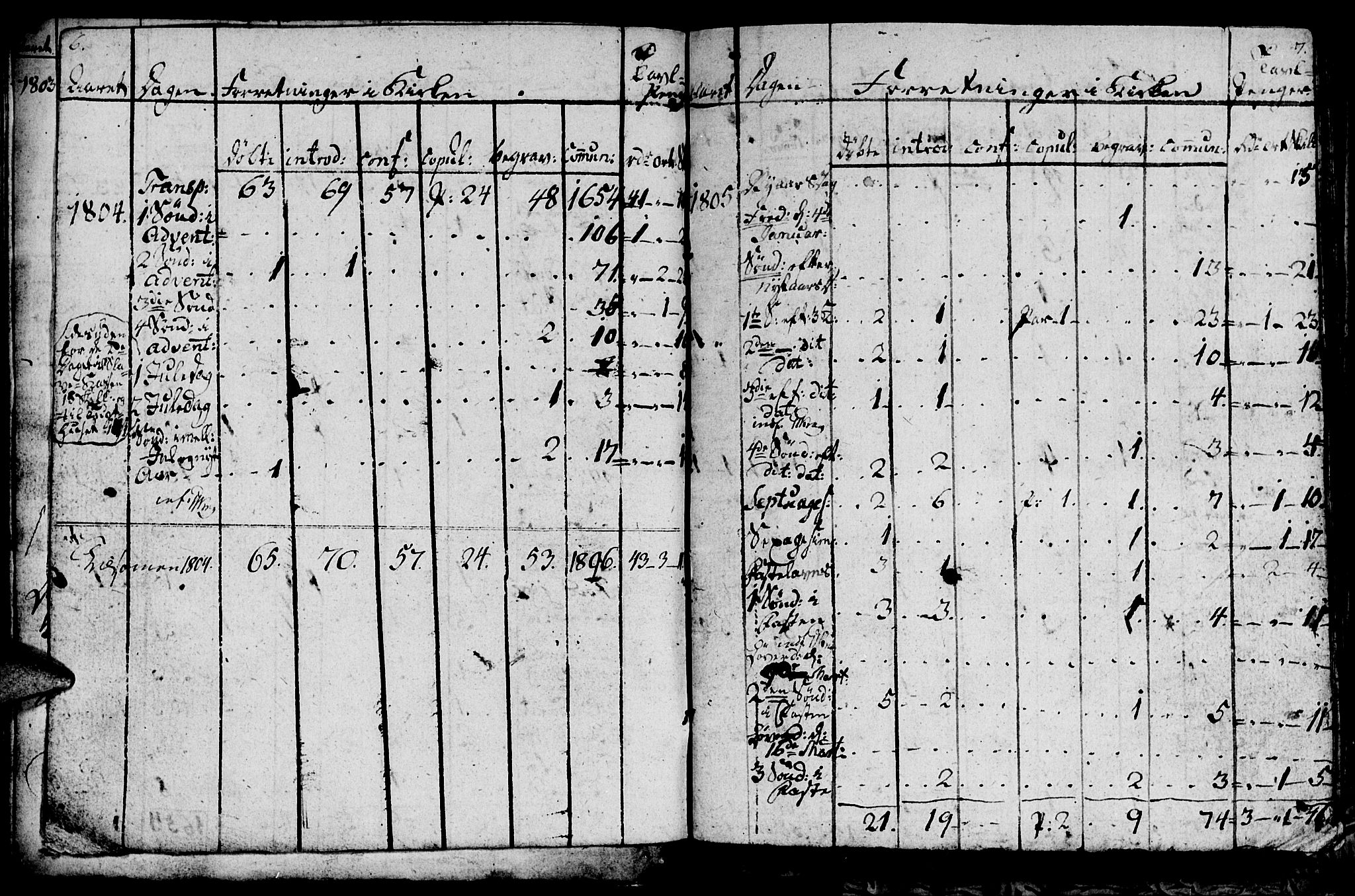 Ministerialprotokoller, klokkerbøker og fødselsregistre - Sør-Trøndelag, SAT/A-1456/681/L0937: Parish register (copy) no. 681C01, 1798-1810, p. 6-7