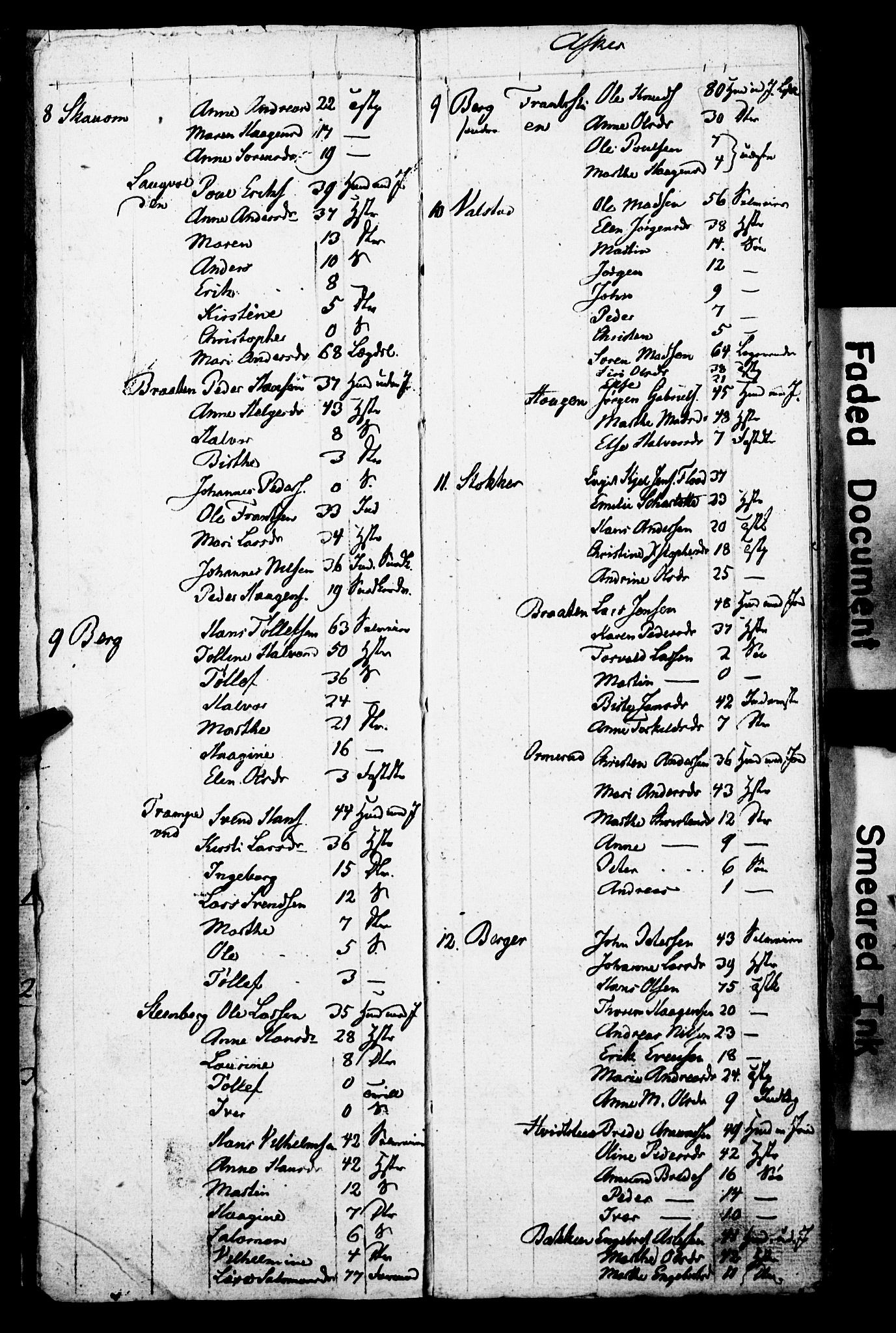 SAO, Census 1825 for Asker, 1825, p. 4