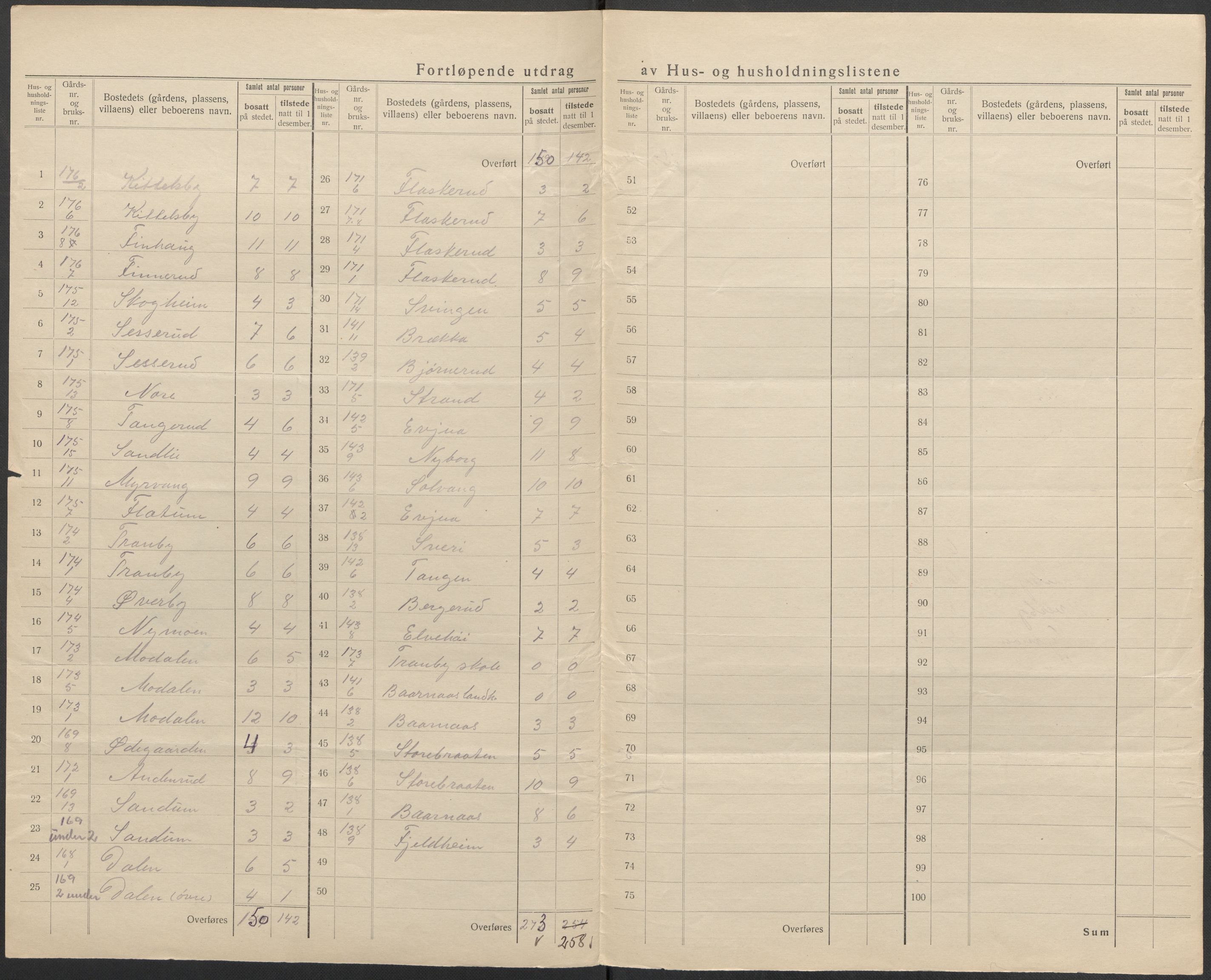 SAKO, 1920 census for Norderhov, 1920, p. 65