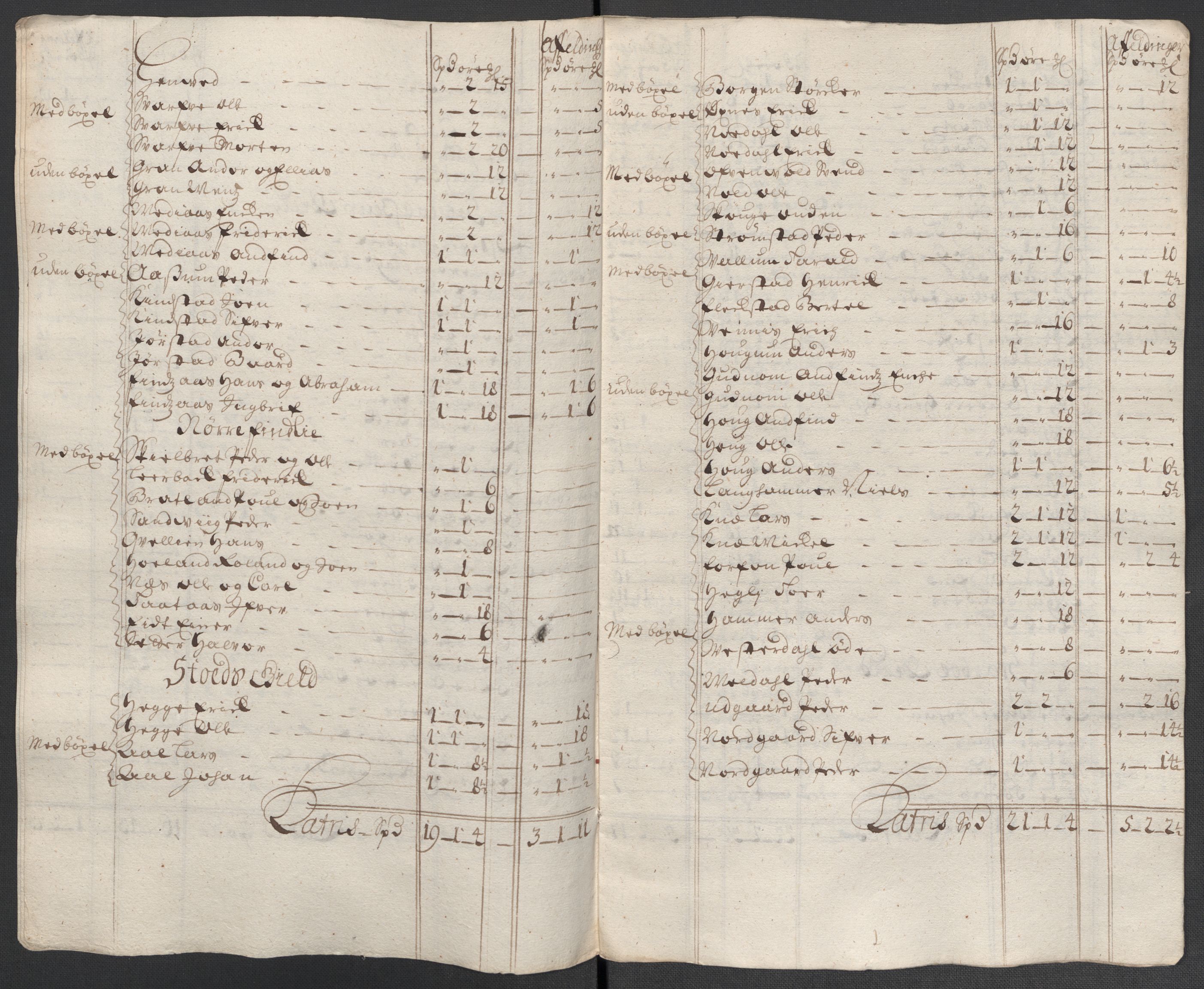Rentekammeret inntil 1814, Reviderte regnskaper, Fogderegnskap, RA/EA-4092/R63/L4313: Fogderegnskap Inderøy, 1703-1704, p. 508