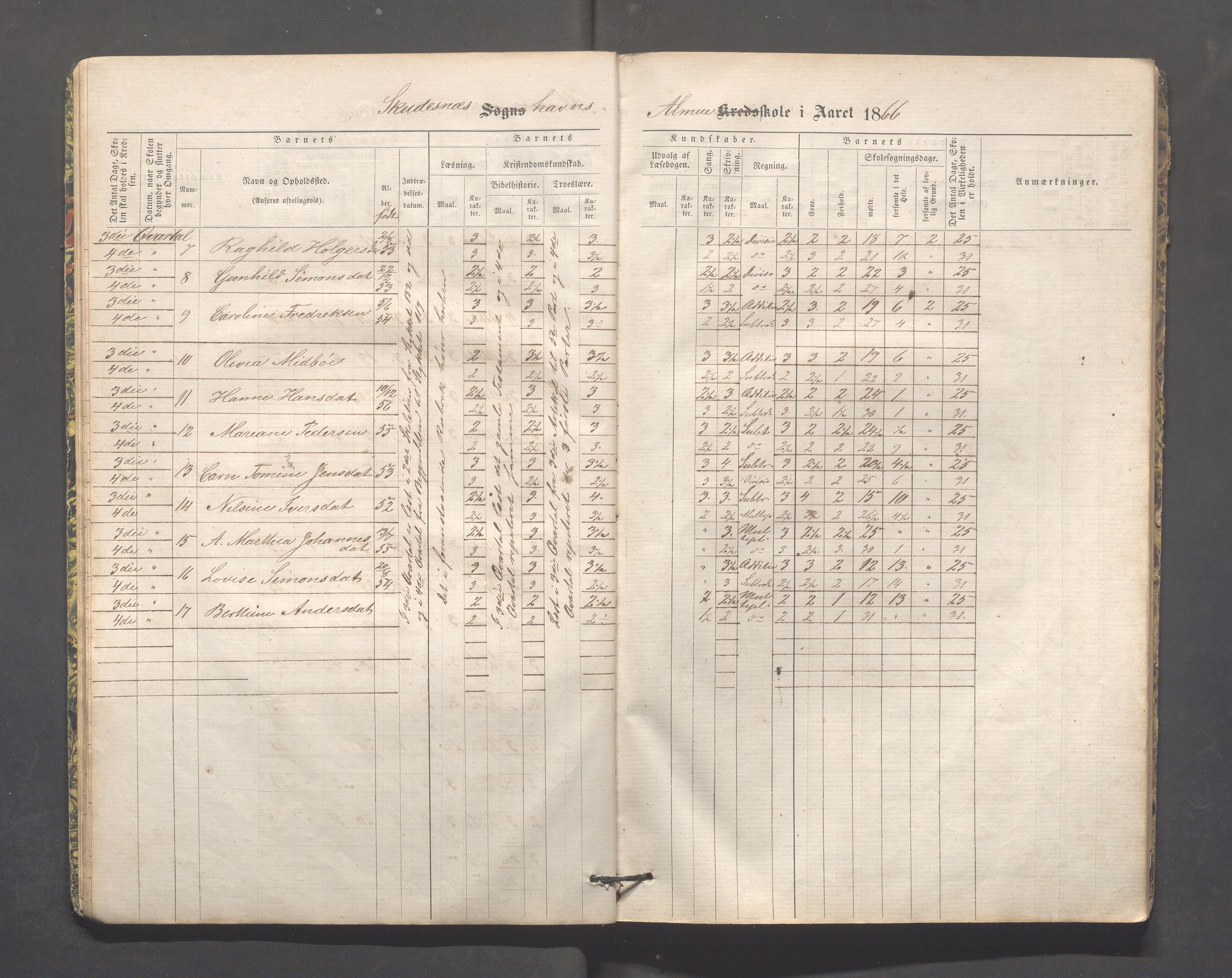 Skudeneshavn kommune - Skudeneshavn skole, IKAR/A-373/F/L0002: Karakterprotokoll, 1866-1872, p. 14