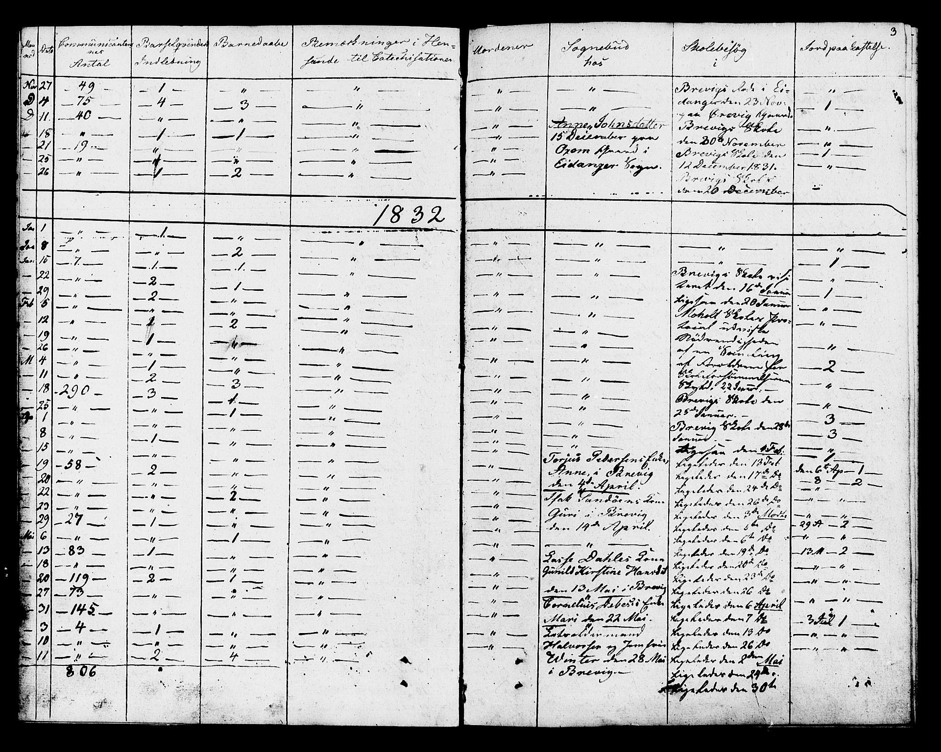 Eidanger kirkebøker, SAKO/A-261/F/Fa/L0009: Parish register (official) no. 9, 1831-1849, p. 3