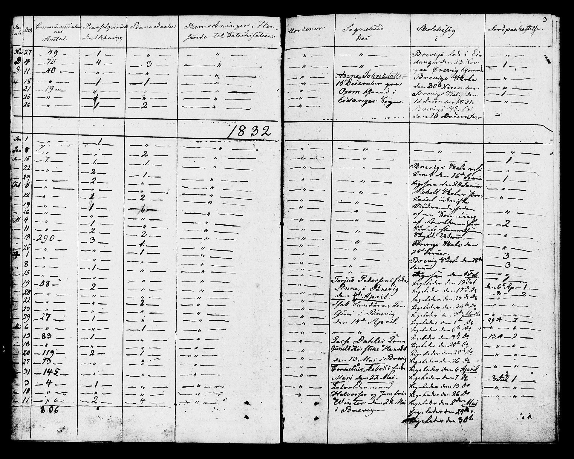 Eidanger kirkebøker, AV/SAKO-A-261/F/Fa/L0009: Parish register (official) no. 9, 1831-1849, p. 3
