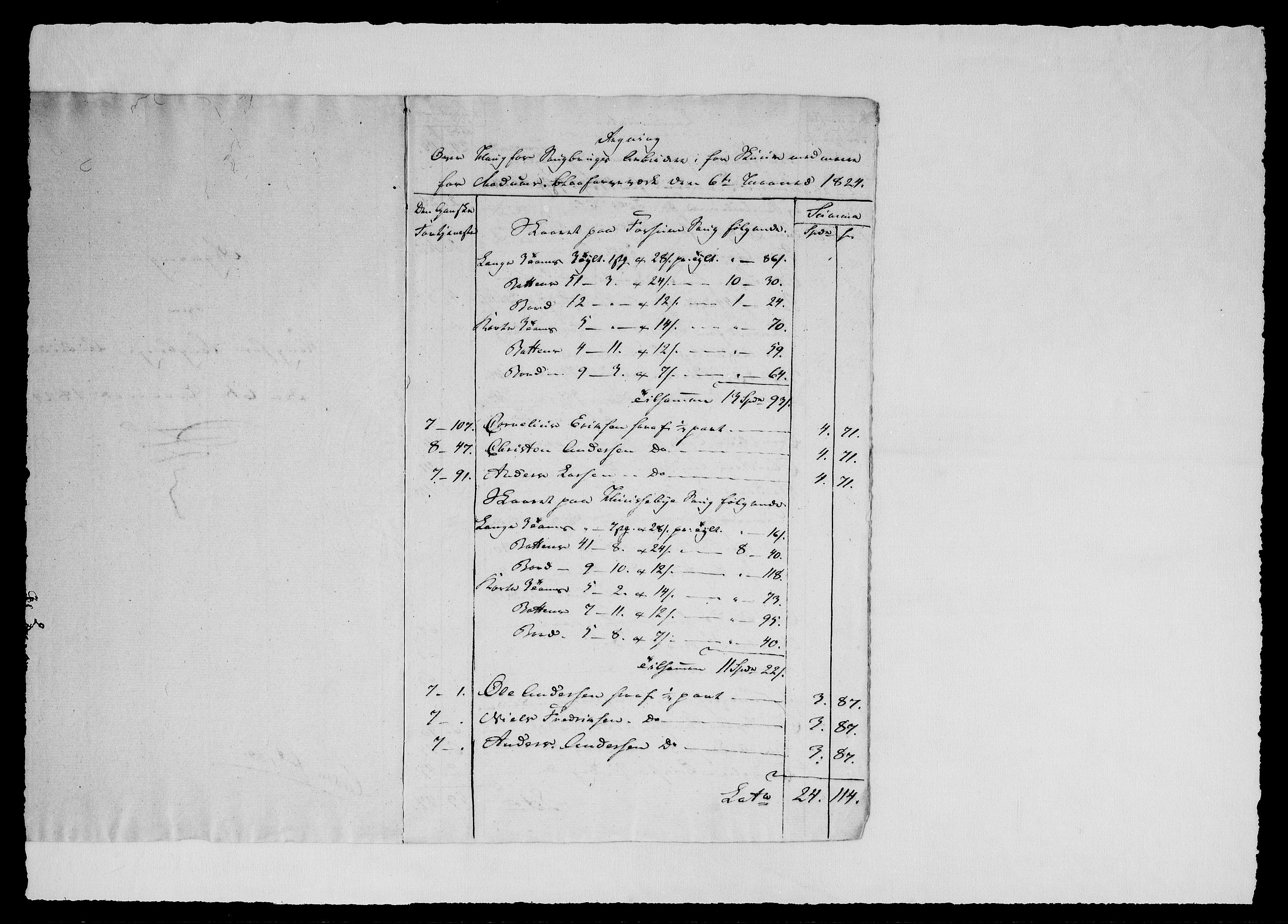Modums Blaafarveværk, AV/RA-PA-0157/G/Gd/Gdd/L0308/0001: -- / Regning over Saugfolkenes Fortjeneste, 1823-1827, p. 17