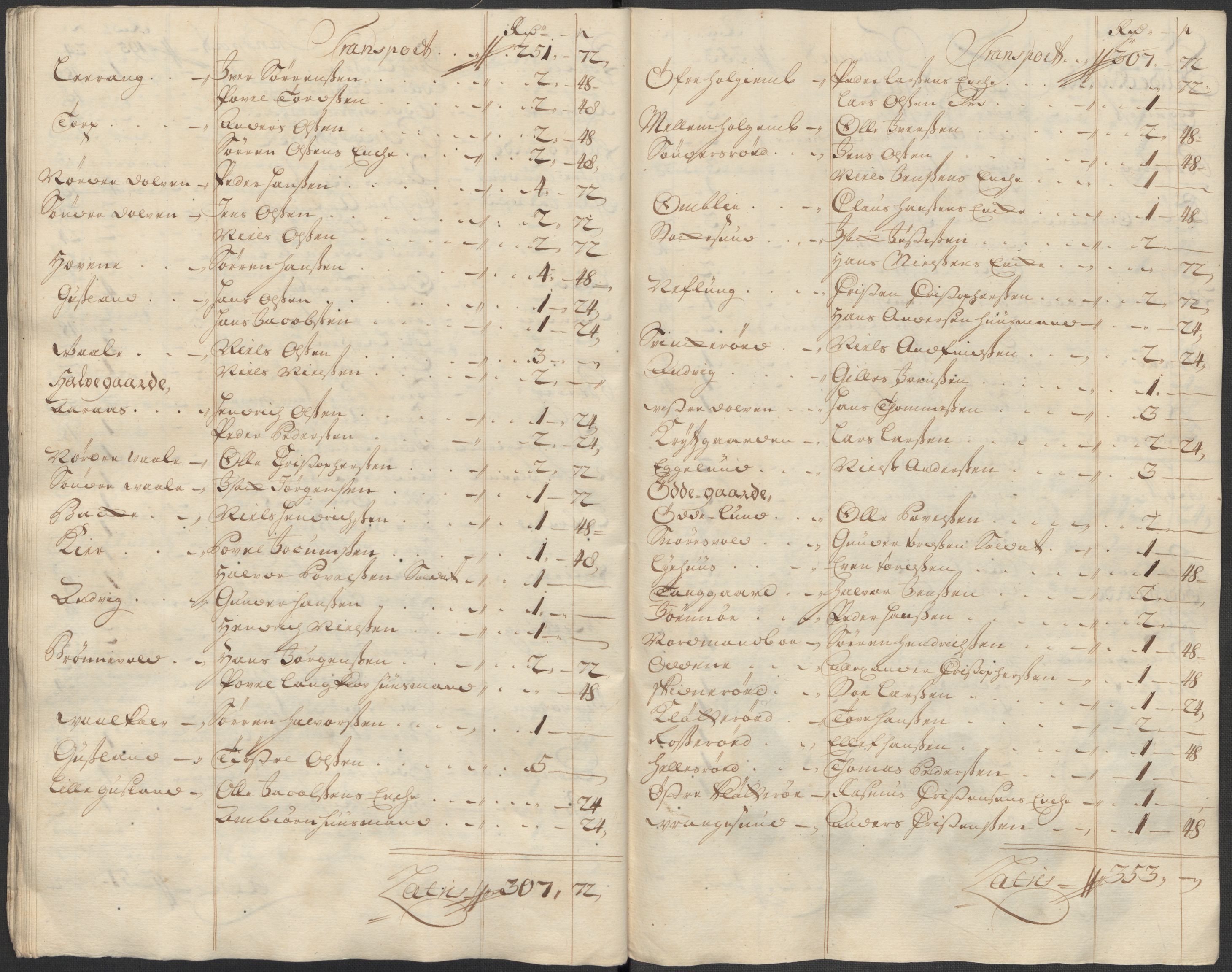 Rentekammeret inntil 1814, Reviderte regnskaper, Fogderegnskap, RA/EA-4092/R33/L1988: Fogderegnskap Larvik grevskap, 1718, p. 245