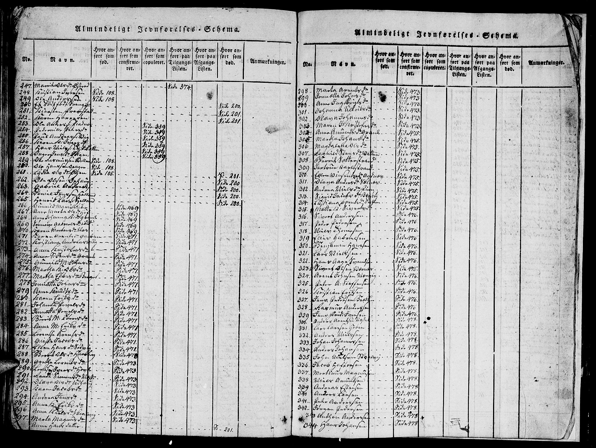 Ministerialprotokoller, klokkerbøker og fødselsregistre - Sør-Trøndelag, AV/SAT-A-1456/659/L0744: Parish register (copy) no. 659C01, 1818-1825, p. 660-661