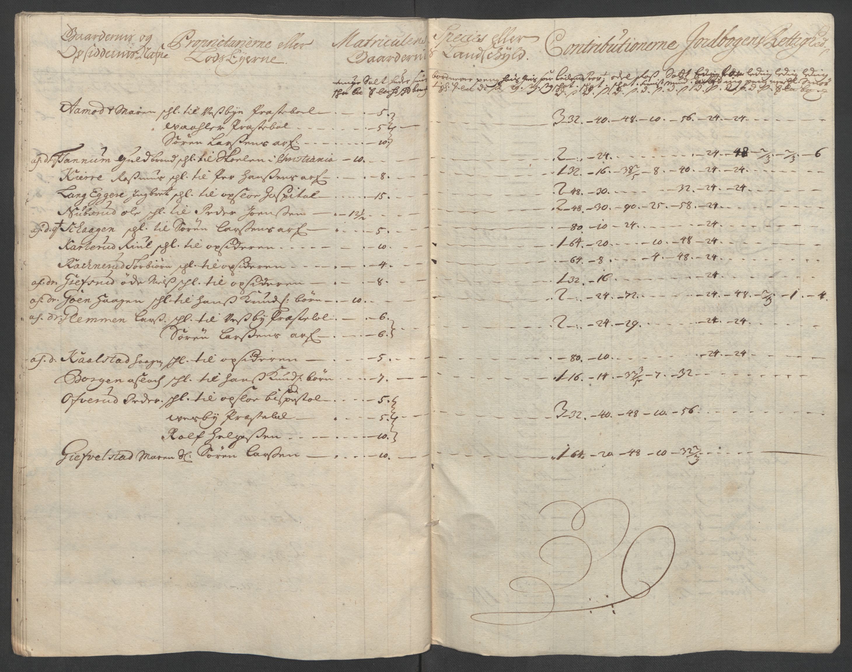 Rentekammeret inntil 1814, Reviderte regnskaper, Fogderegnskap, AV/RA-EA-4092/R10/L0447: Fogderegnskap Aker og Follo, 1707-1709, p. 490