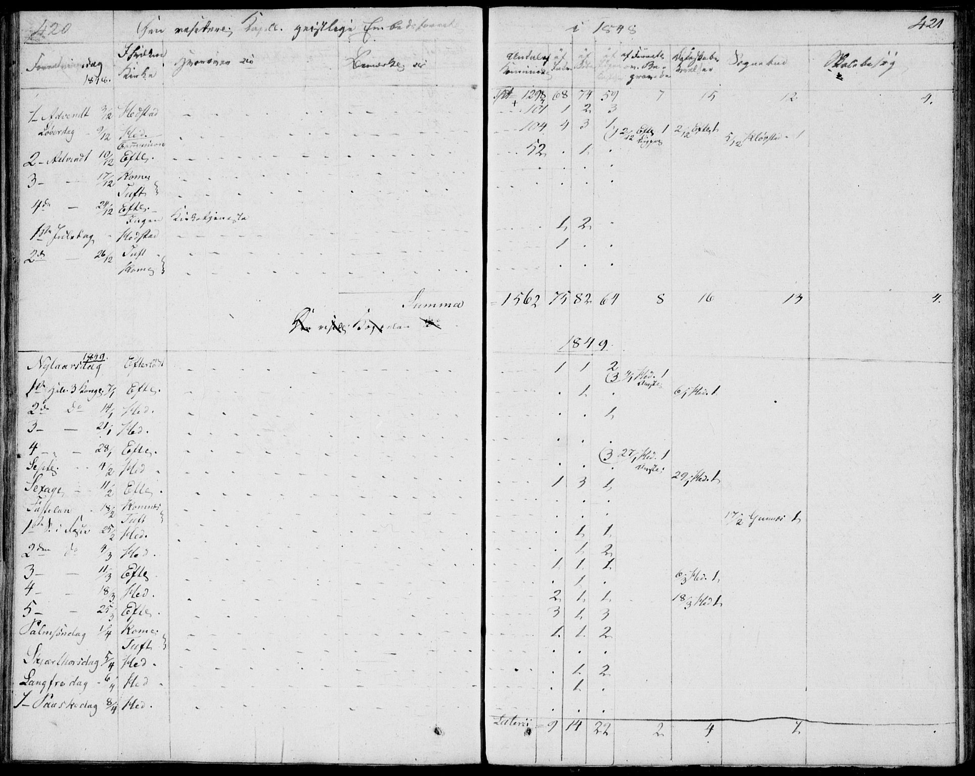 Sandsvær kirkebøker, AV/SAKO-A-244/F/Fa/L0003: Parish register (official) no. I 3, 1809-1817, p. 420-421