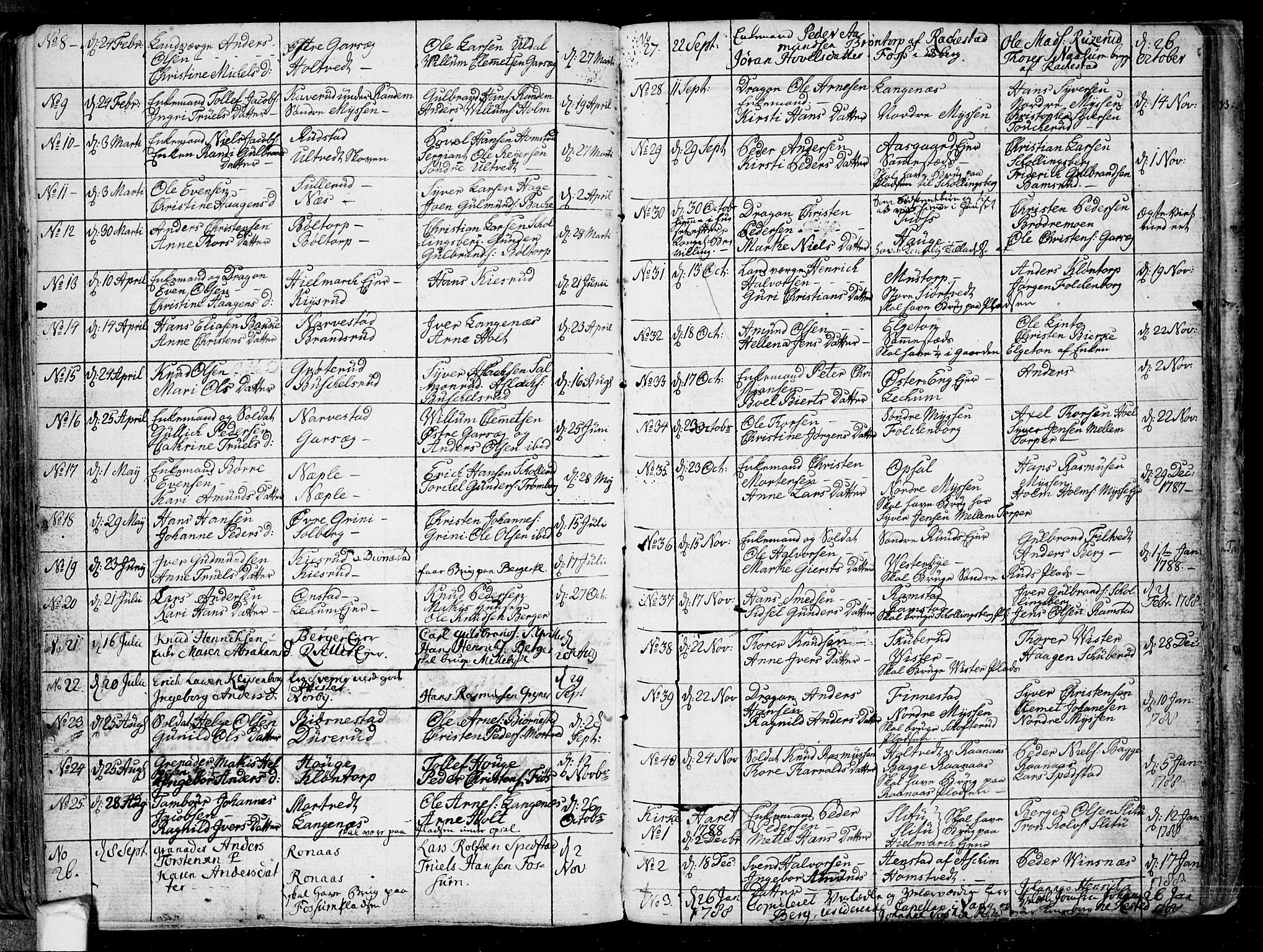 Eidsberg prestekontor Kirkebøker, SAO/A-10905/F/Fa/L0005: Parish register (official) no. I 5, 1786-1807, p. 136