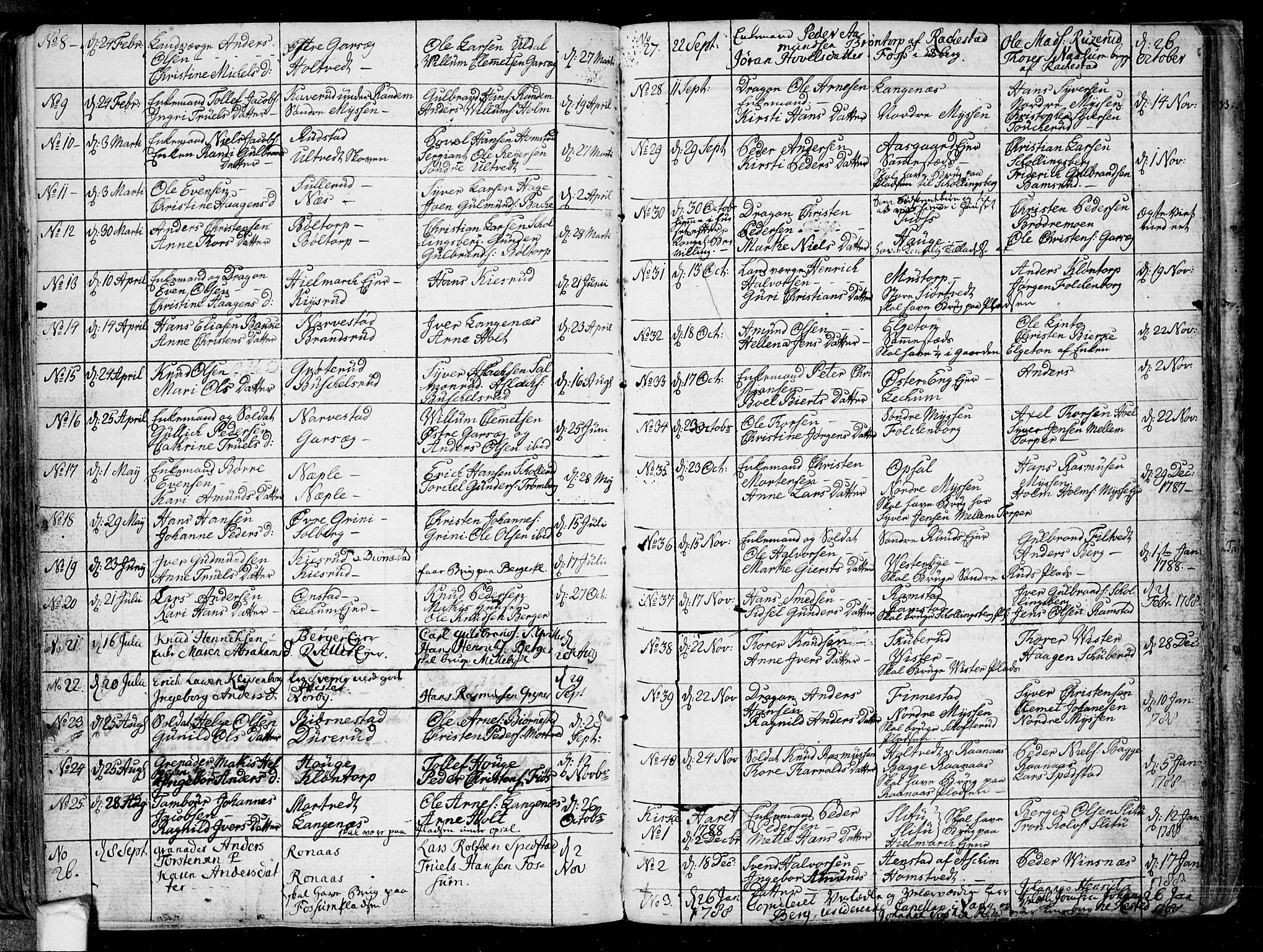 Eidsberg prestekontor Kirkebøker, AV/SAO-A-10905/F/Fa/L0005: Parish register (official) no. I 5, 1786-1807, p. 136