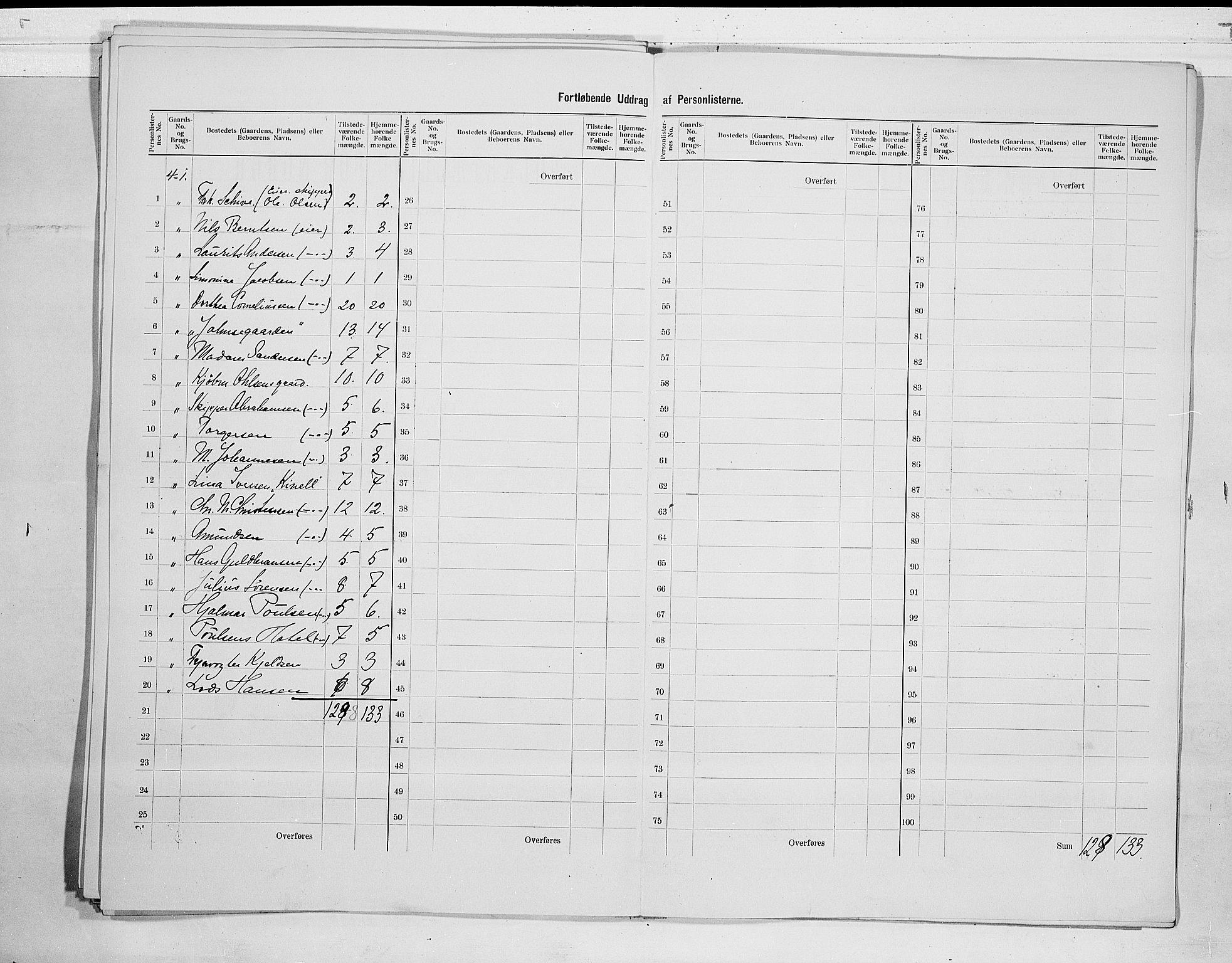 RA, 1900 census for Fredriksvern, 1900, p. 19