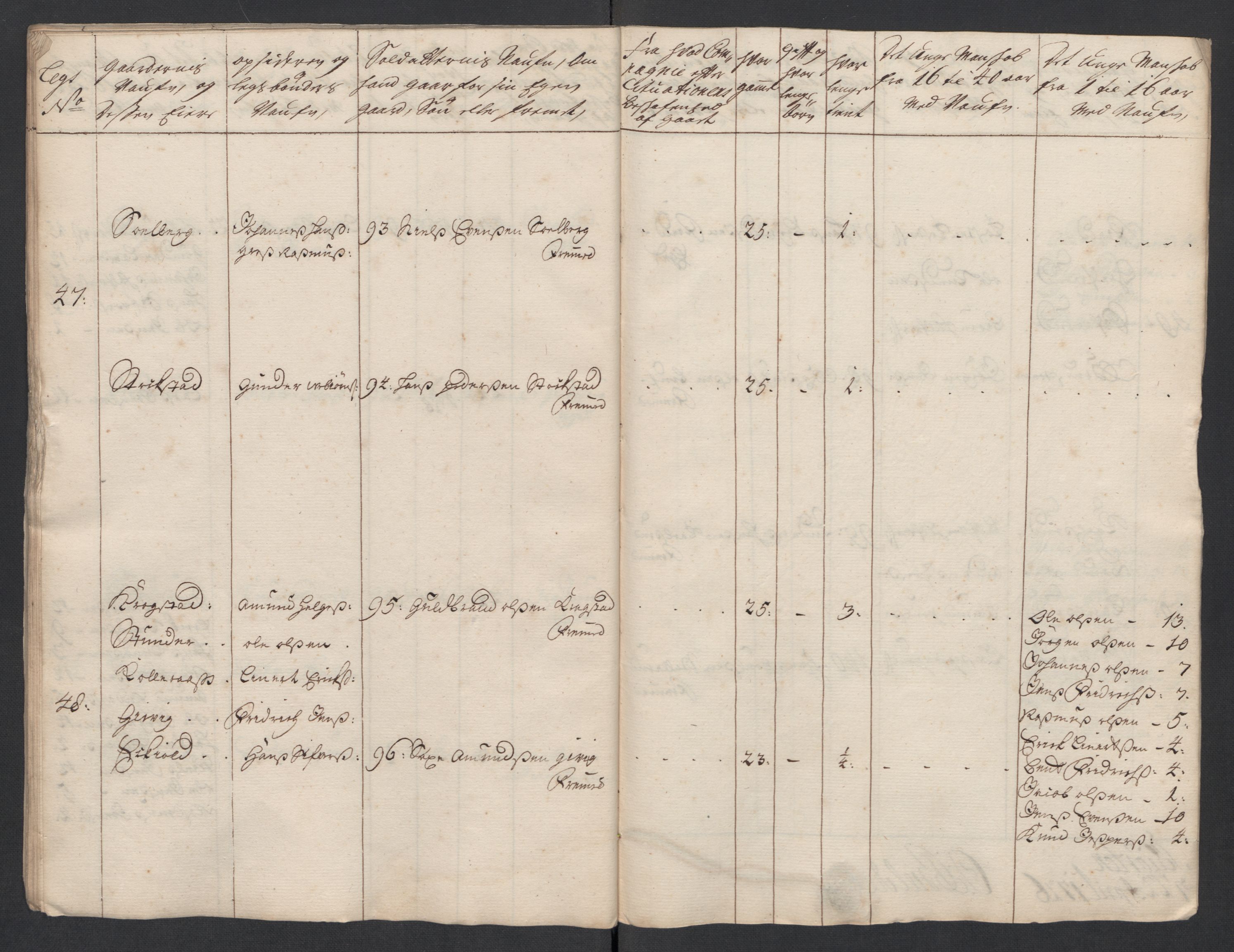 Rentekammeret inntil 1814, Realistisk ordnet avdeling, AV/RA-EA-4070/Ki/L0015: [S14]: Hovedlegdsruller, 1726, p. 539