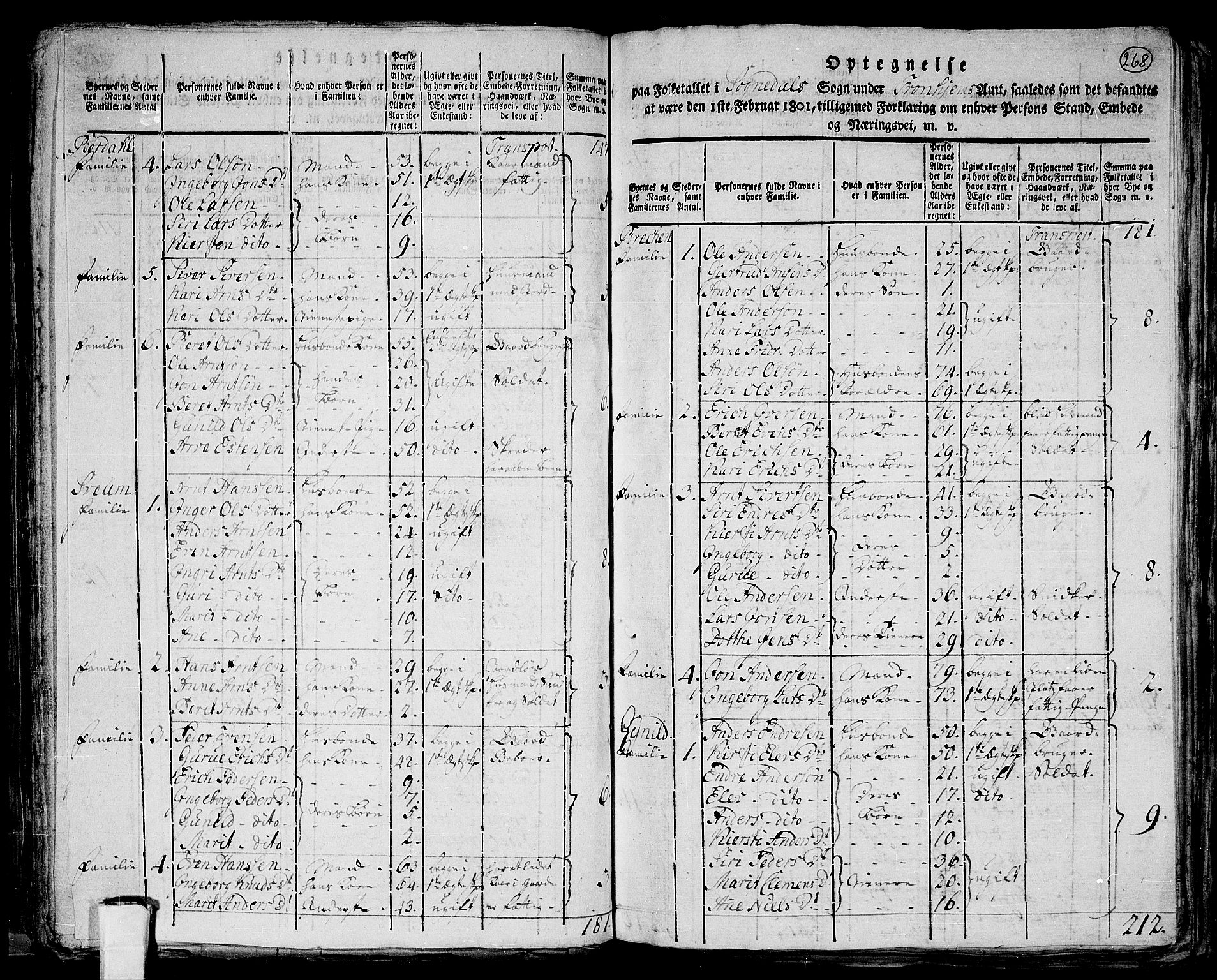 RA, 1801 census for 1648P Støren, 1801, p. 267b-268a