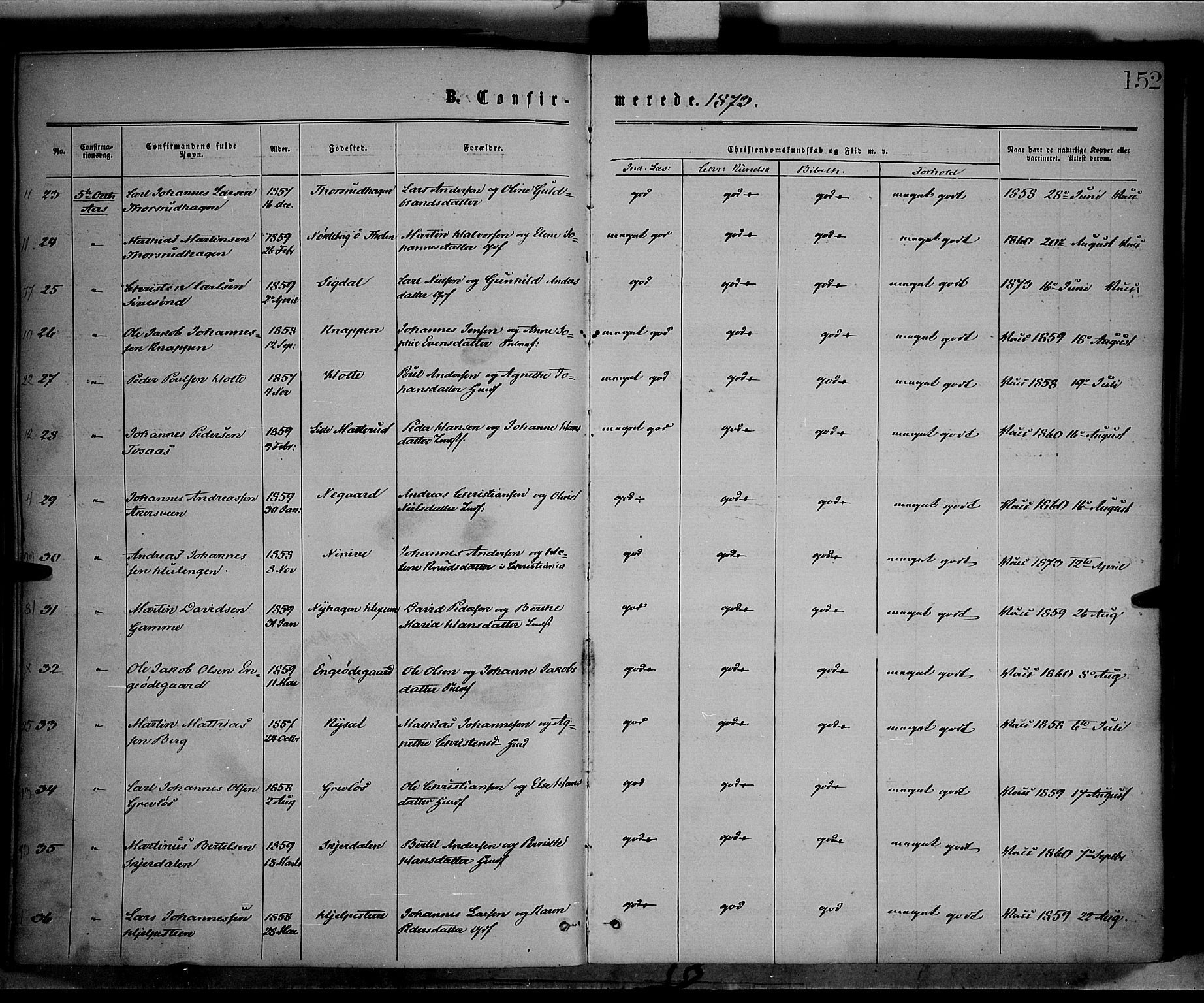 Vestre Toten prestekontor, AV/SAH-PREST-108/H/Ha/Haa/L0008: Parish register (official) no. 8, 1870-1877, p. 152