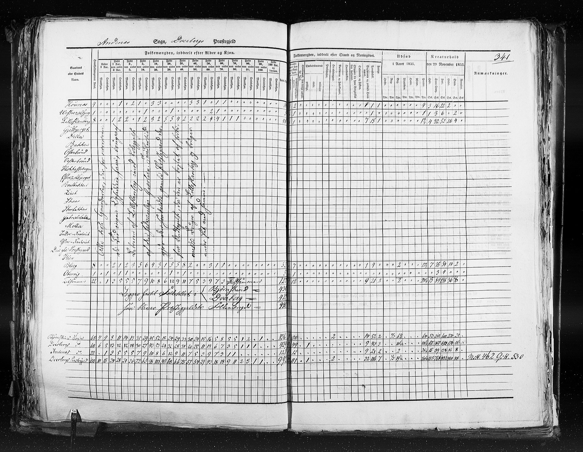 RA, Census 1835, vol. 9: Nordre Trondhjem amt, Nordland amt og Finnmarken amt, 1835, p. 341