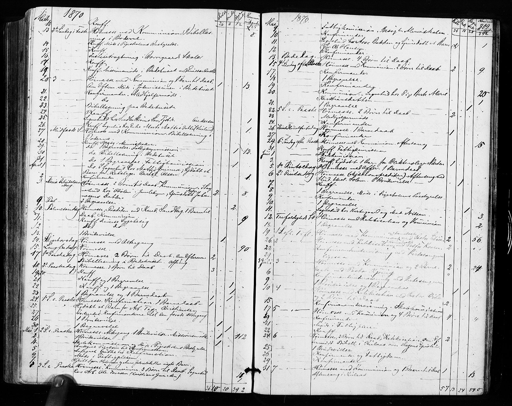 Sarpsborg prestekontor Kirkebøker, SAO/A-2006/F/Fa/L0002: Parish register (official) no. 2, 1869-1877, p. 309
