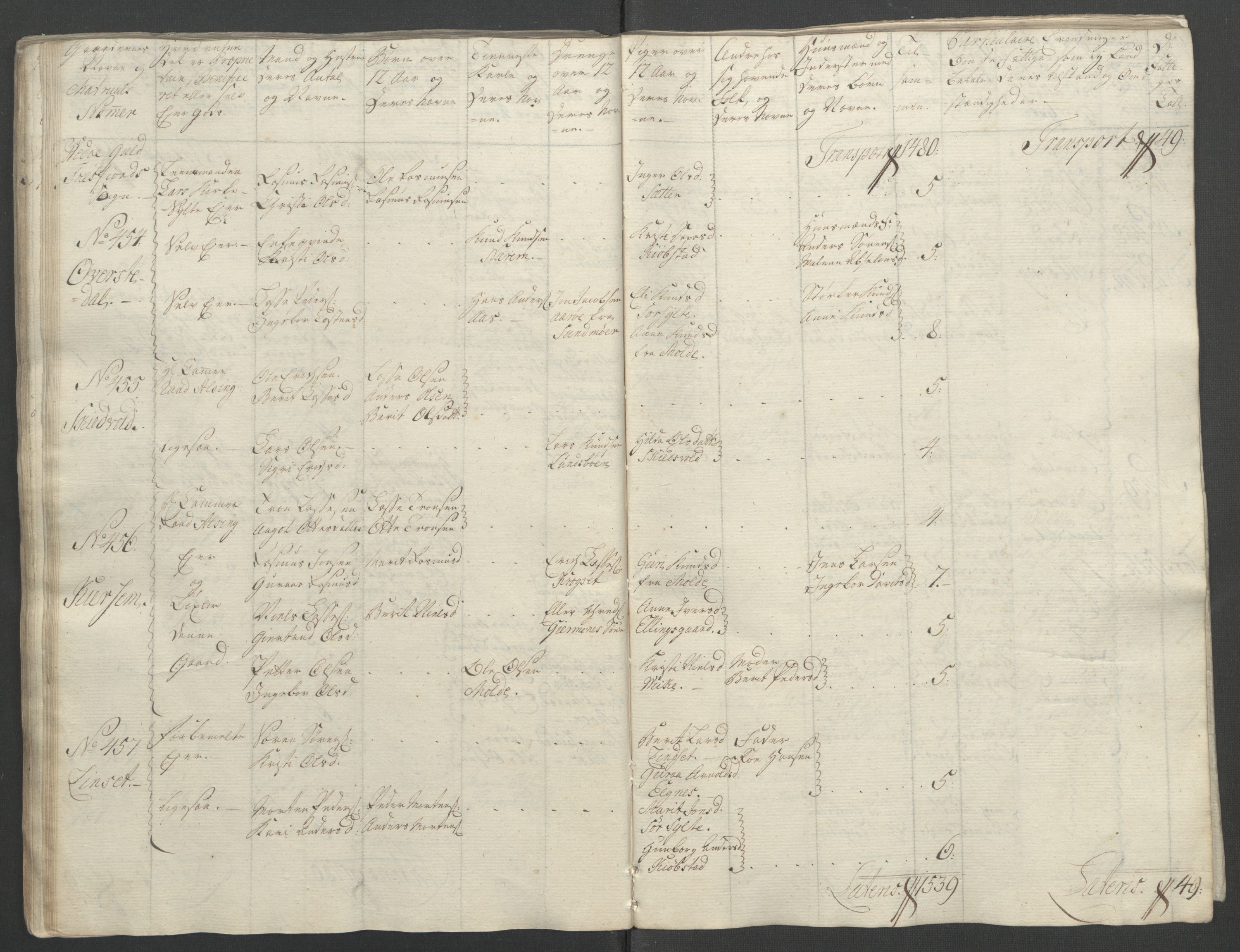 Rentekammeret inntil 1814, Reviderte regnskaper, Fogderegnskap, RA/EA-4092/R55/L3730: Ekstraskatten Romsdal, 1762-1763, p. 104