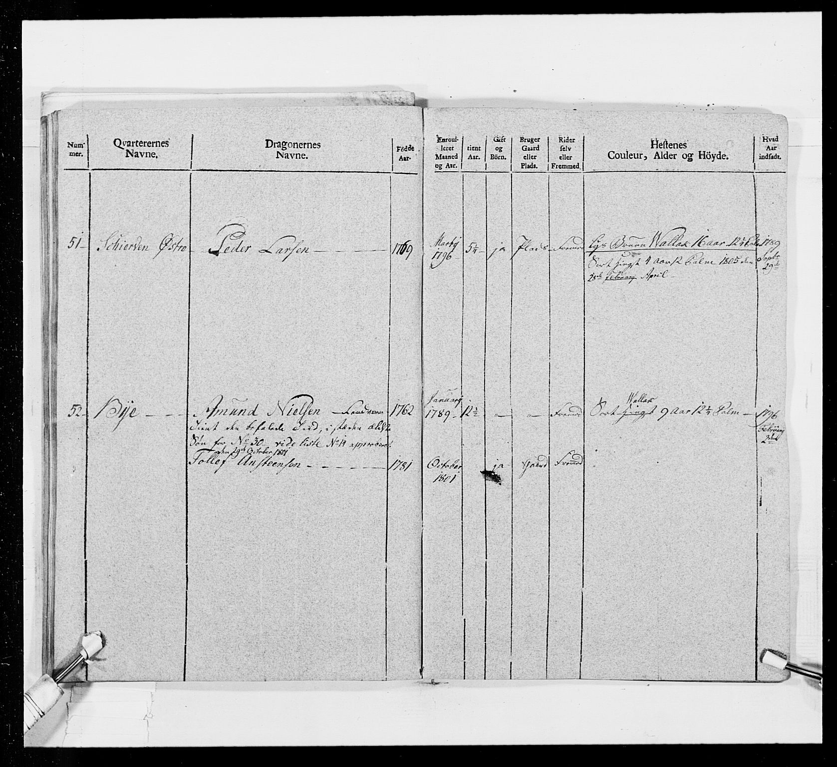 Generalitets- og kommissariatskollegiet, Det kongelige norske kommissariatskollegium, AV/RA-EA-5420/E/Eh/L0016: Opplandske dragonregiment, 1789-1801, p. 439