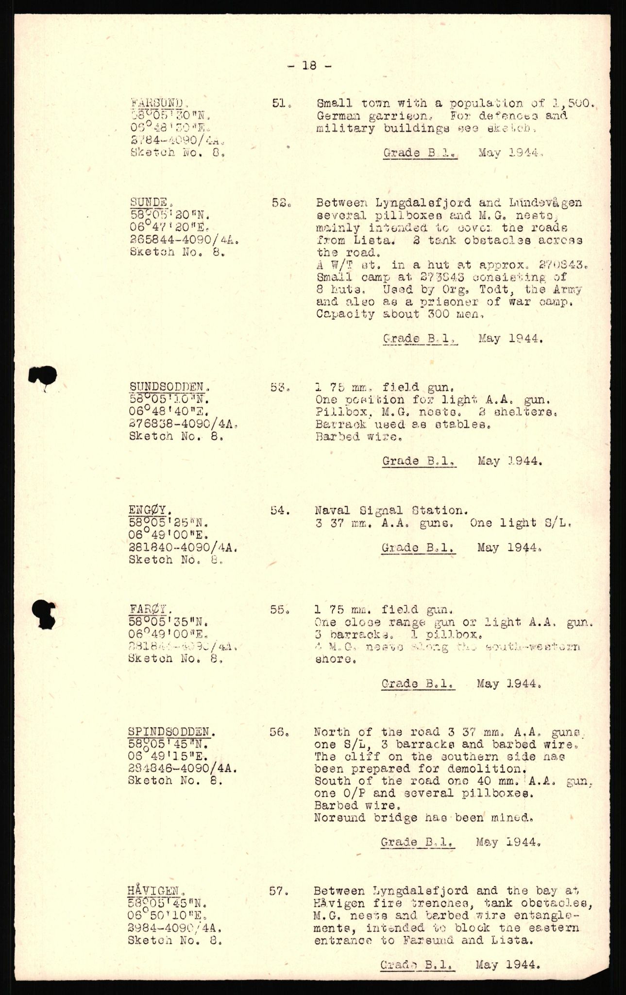 Forsvaret, Forsvarets overkommando II, AV/RA-RAFA-3915/D/Dd/L0023: Vest-Agder, 1942-1943, p. 40