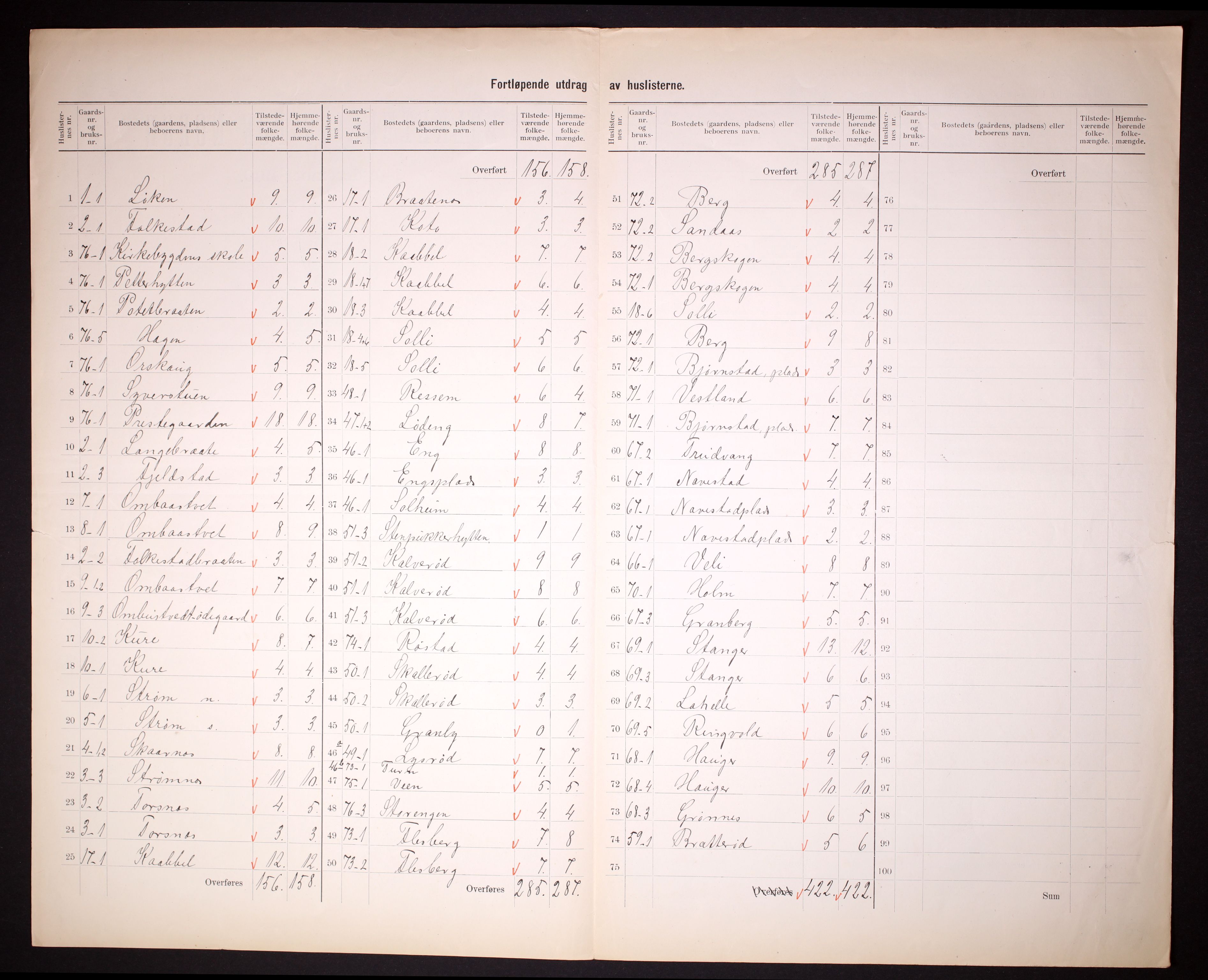 RA, 1910 census for Våler, 1910, p. 5