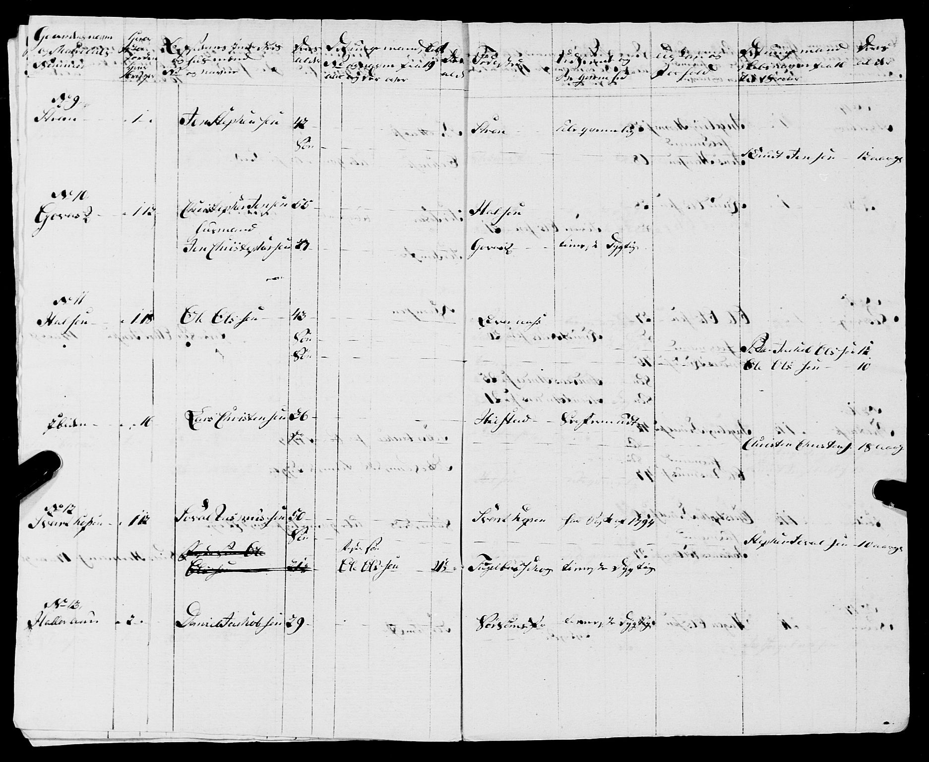 Fylkesmannen i Nordland, AV/SAT-A-0499/1.1/R/Ra/L0007: --, 1809-1835, p. 7