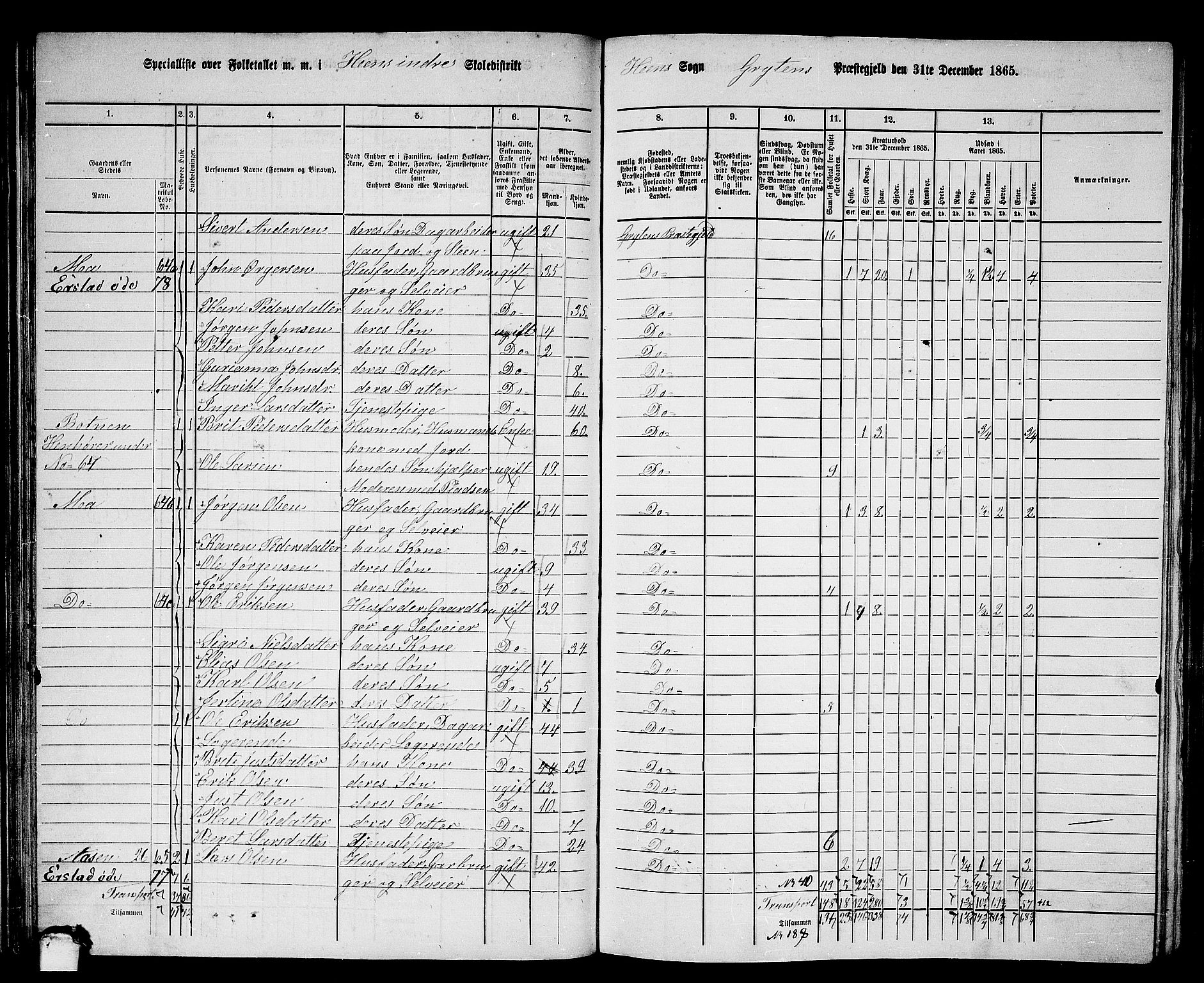 RA, 1865 census for Grytten, 1865, p. 53