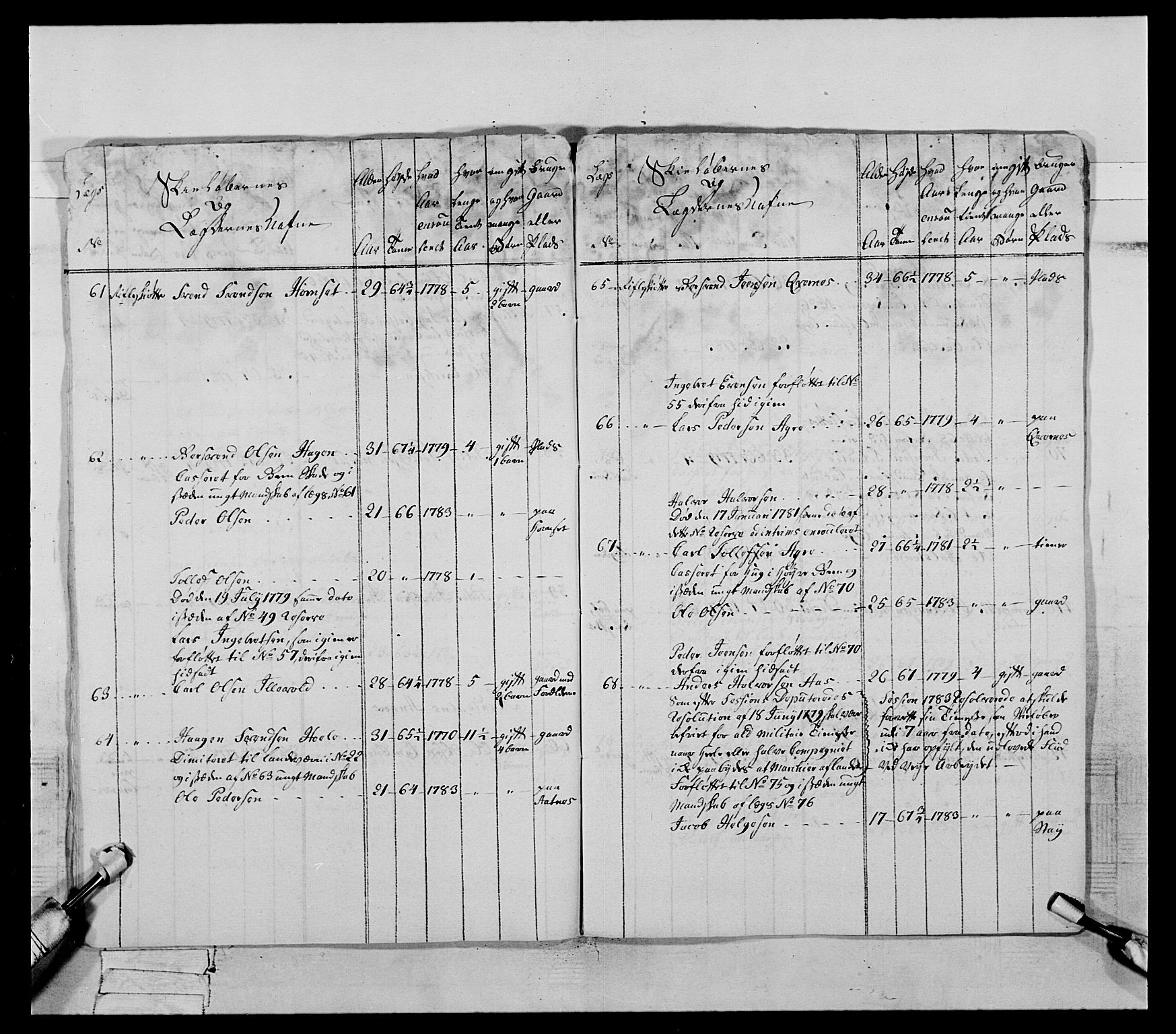 Generalitets- og kommissariatskollegiet, Det kongelige norske kommissariatskollegium, AV/RA-EA-5420/E/Eh/L0060: 1. Opplandske nasjonale infanteriregiment, 1786-1788, p. 300