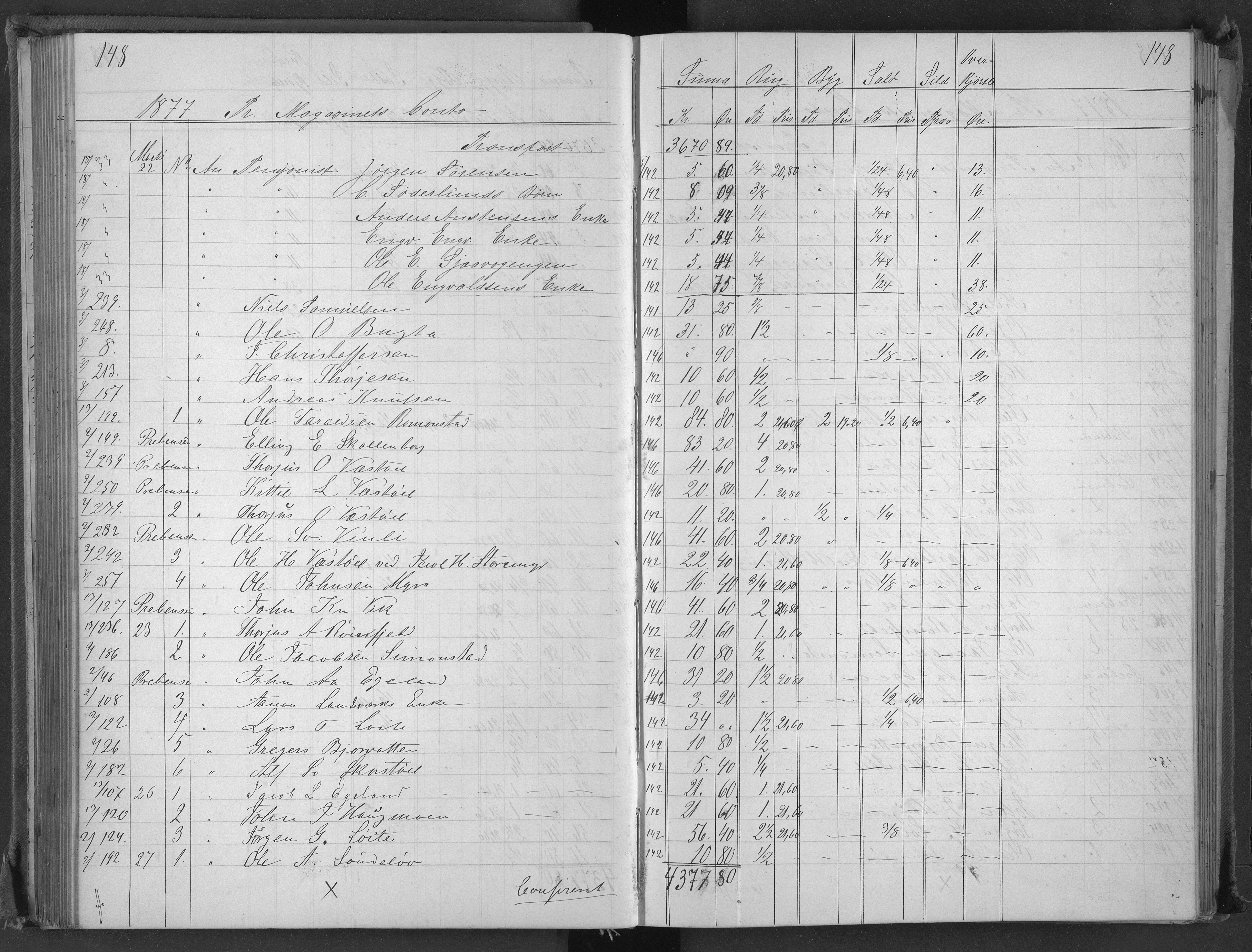 Egelands Jernverk, AAKS/PA-1907/01/L0051: Kornbok, 1874-1880, p. 148