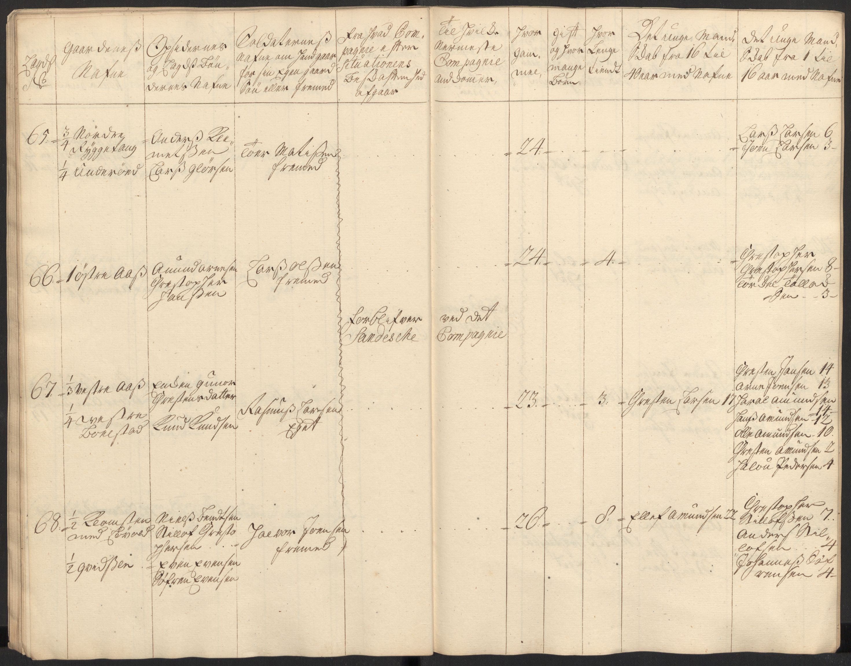 Rentekammeret inntil 1814, Realistisk ordnet avdeling, AV/RA-EA-4070/Ki/L0015: [S14]: Hovedlegdsruller, 1726, p. 237