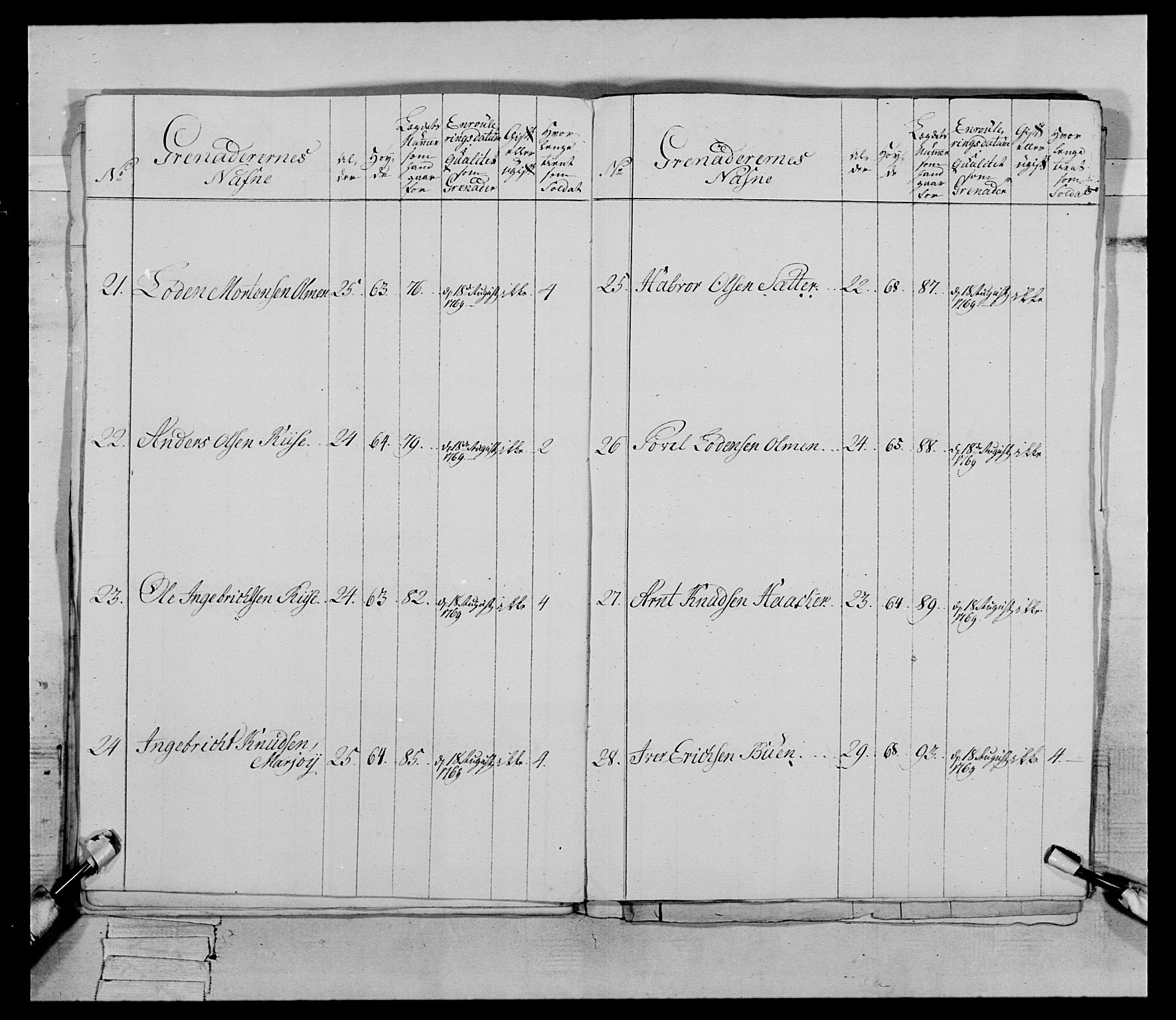 Generalitets- og kommissariatskollegiet, Det kongelige norske kommissariatskollegium, RA/EA-5420/E/Eh/L0084: 3. Trondheimske nasjonale infanteriregiment, 1769-1773, p. 25