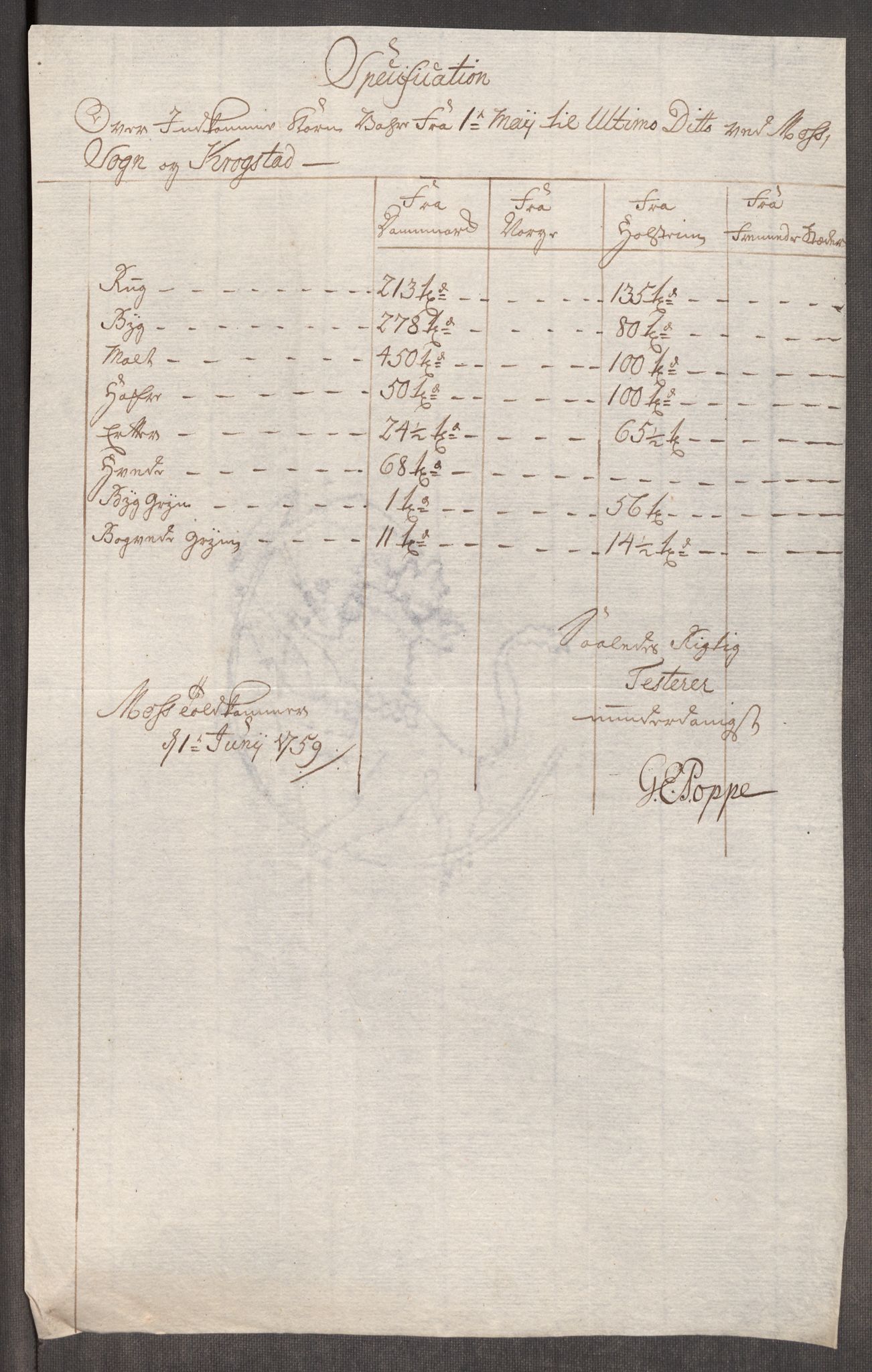 Rentekammeret inntil 1814, Realistisk ordnet avdeling, AV/RA-EA-4070/Oe/L0006: [Ø1]: Priskuranter, 1758-1760, p. 400