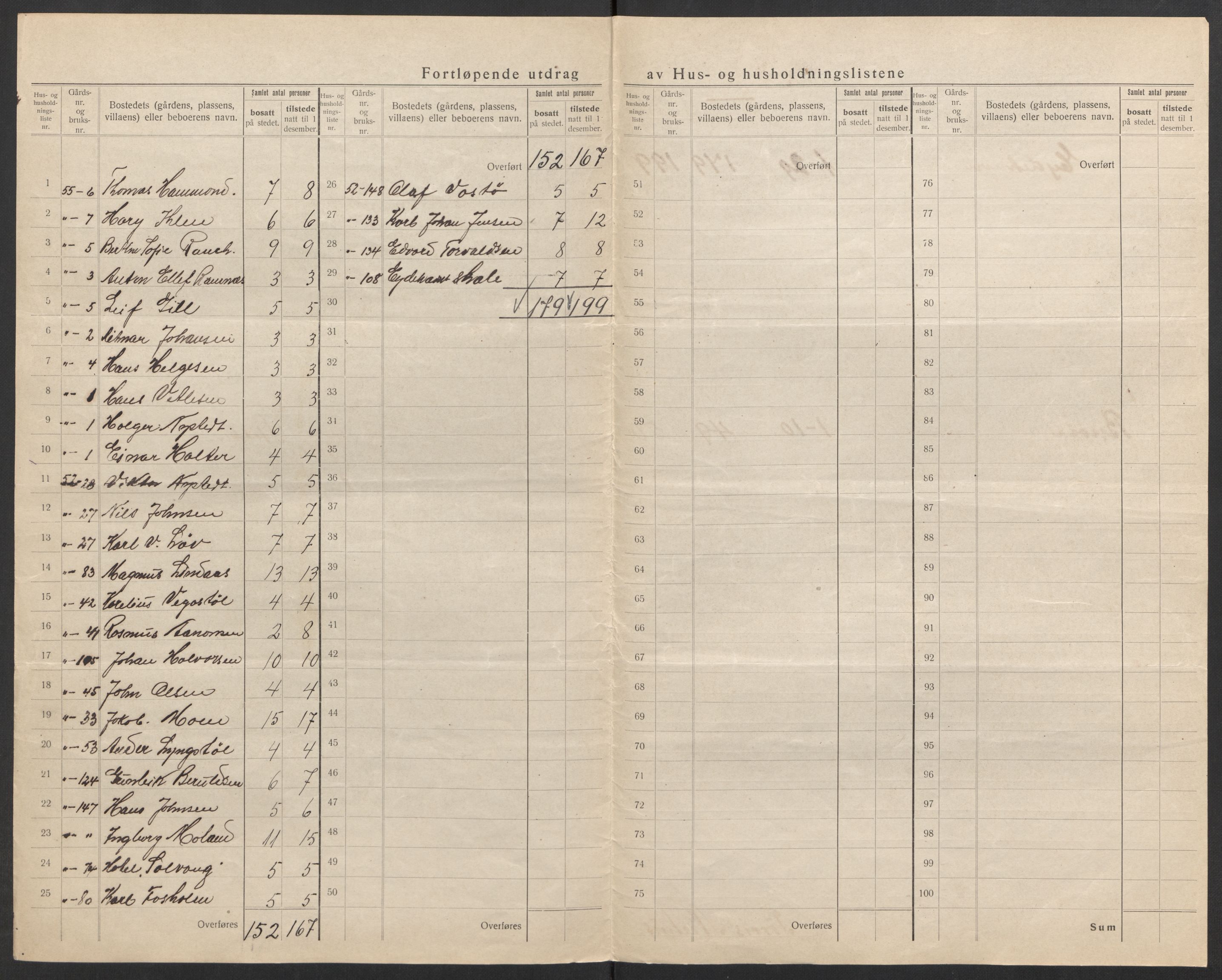 SAK, 1920 census for Stokken, 1920, p. 22