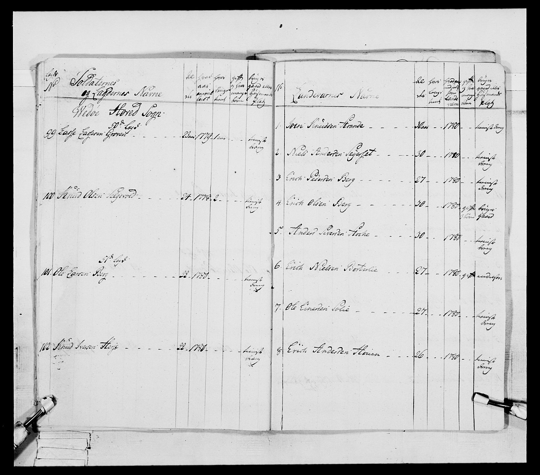 Generalitets- og kommissariatskollegiet, Det kongelige norske kommissariatskollegium, AV/RA-EA-5420/E/Eh/L0078: 2. Trondheimske nasjonale infanteriregiment, 1779-1780, p. 121