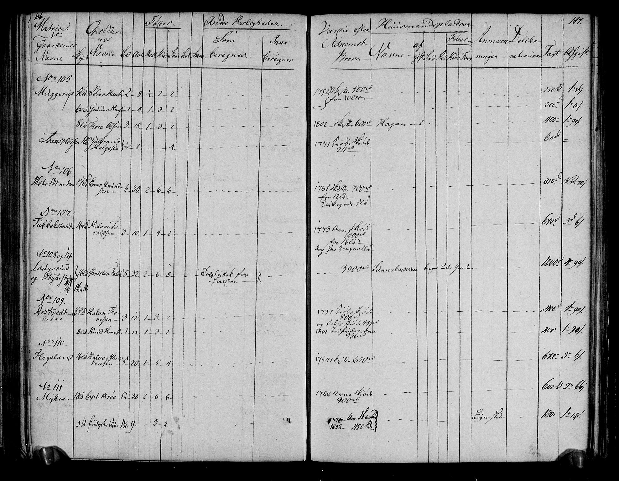 Rentekammeret inntil 1814, Realistisk ordnet avdeling, AV/RA-EA-4070/N/Ne/Nea/L0051: Numedal og Sandsvær fogderi. Deliberasjonsprotokoll, 1803, p. 98