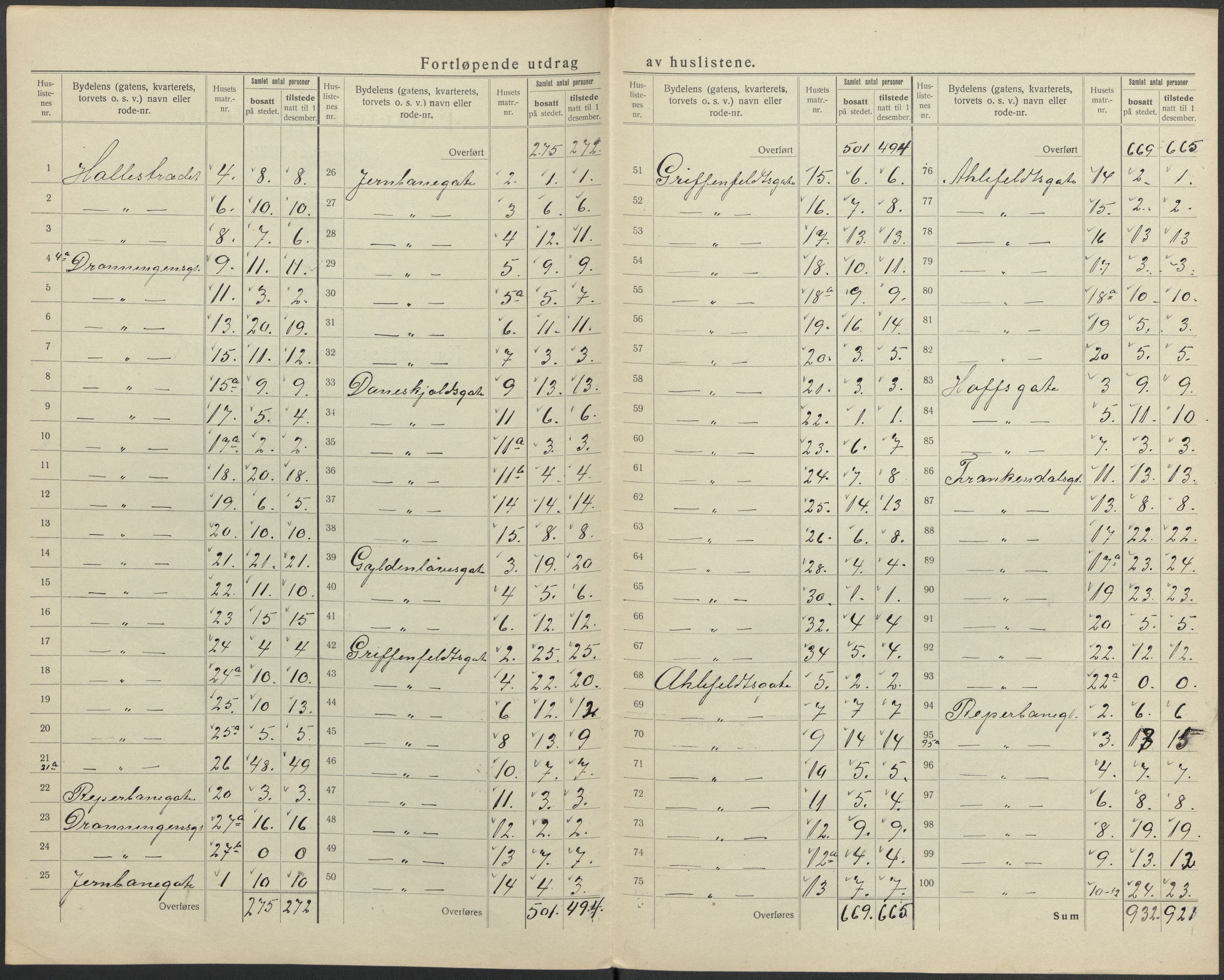 SAKO, 1920 census for Larvik, 1920, p. 50