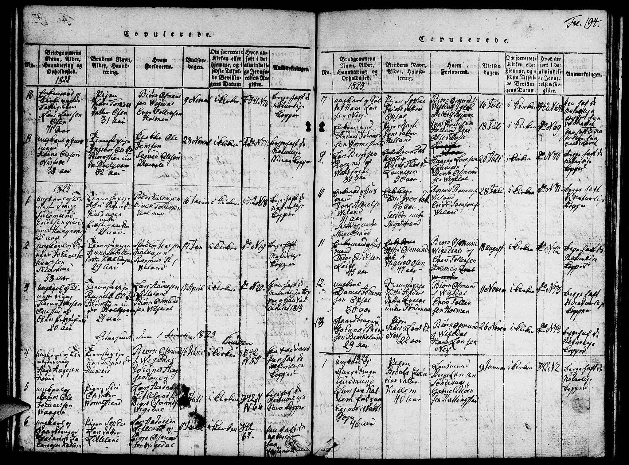 Vikedal sokneprestkontor, SAST/A-101840/01/V: Parish register (copy) no. B 1, 1816-1853, p. 194