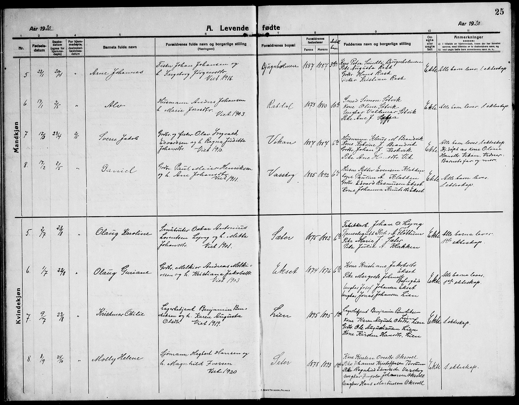 Ministerialprotokoller, klokkerbøker og fødselsregistre - Sør-Trøndelag, SAT/A-1456/651/L0648: Parish register (copy) no. 651C02, 1915-1945, p. 25