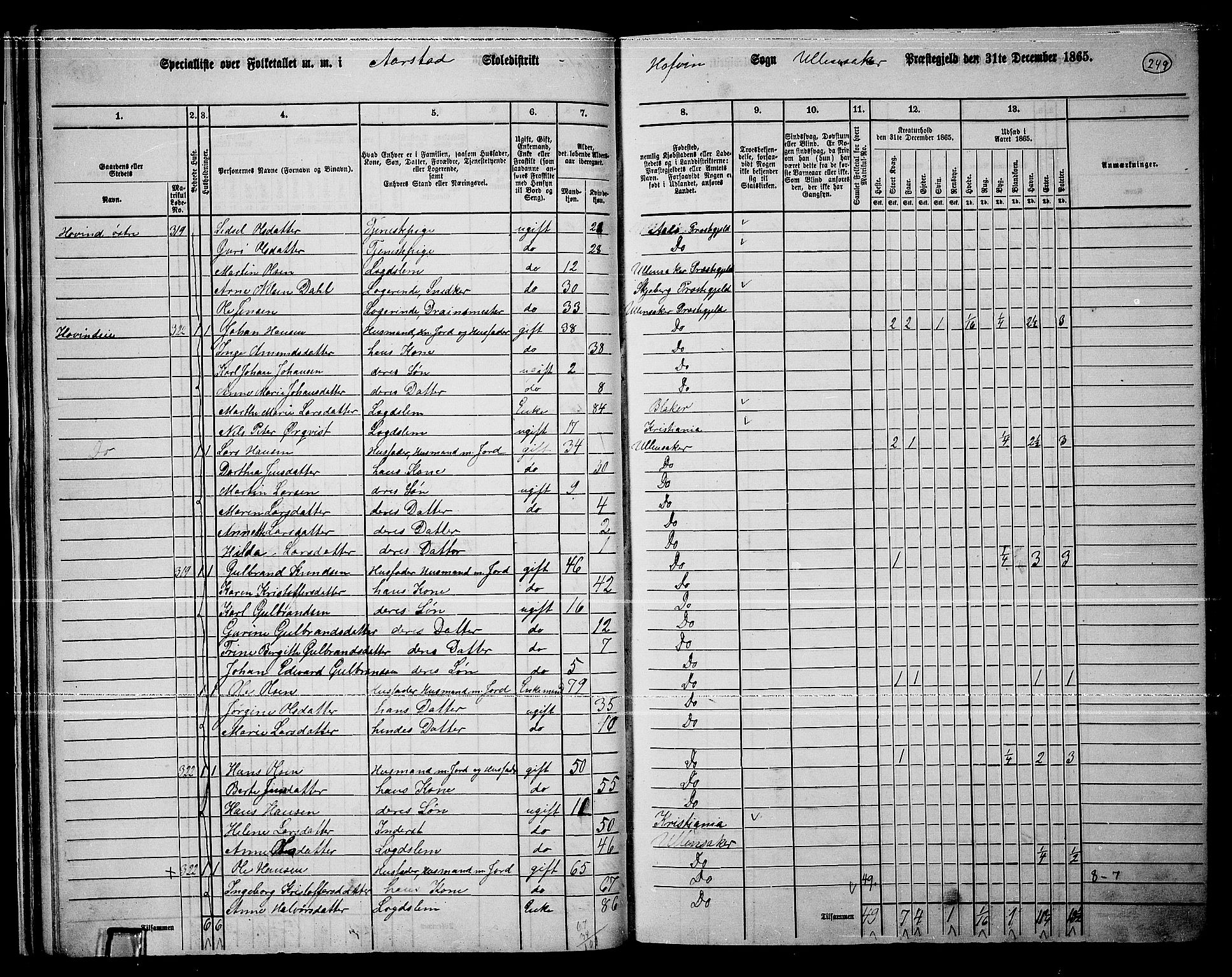 RA, 1865 census for Ullensaker, 1865, p. 221