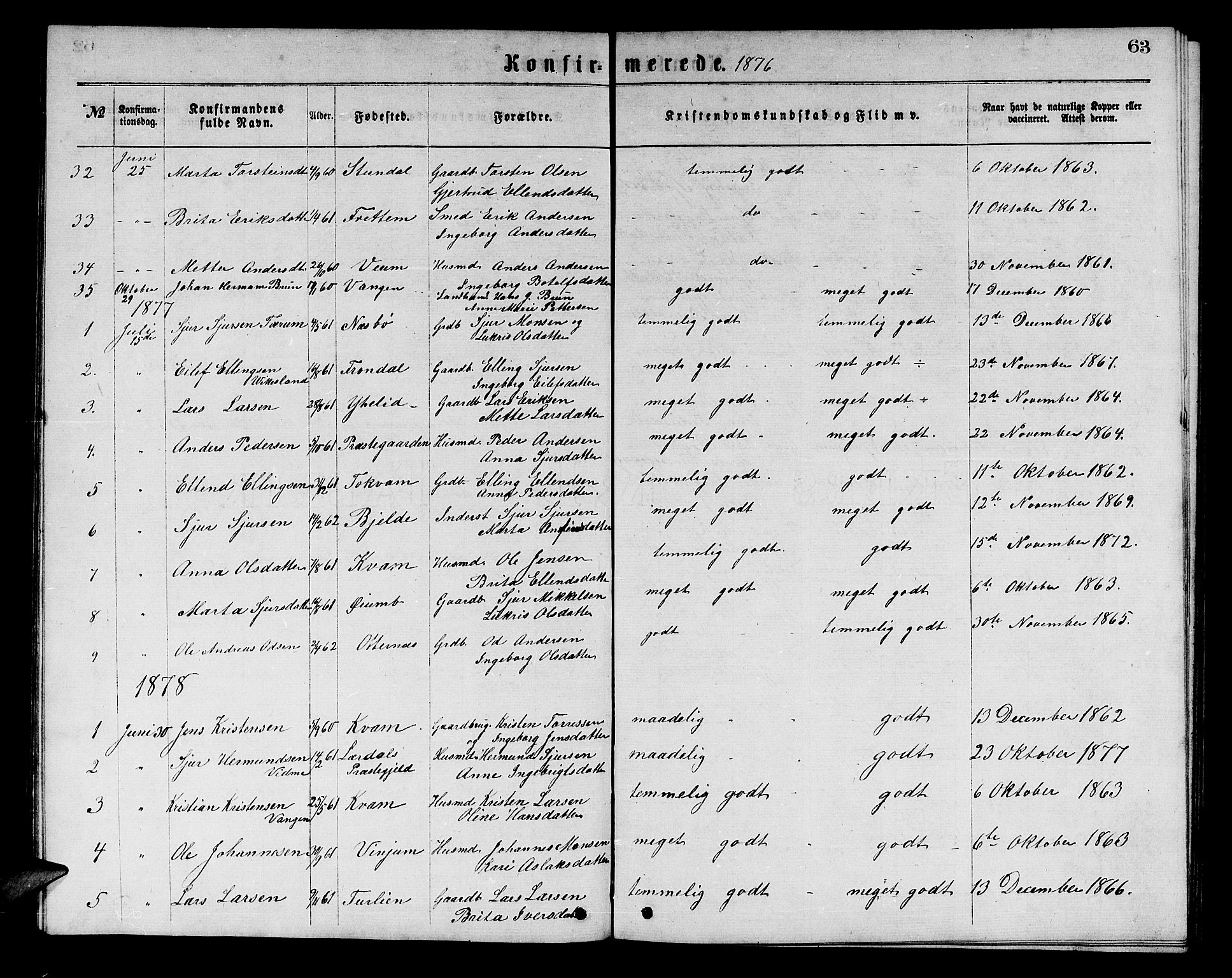 Aurland sokneprestembete, SAB/A-99937/H/Hb/Hba/L0001: Parish register (copy) no. A 1, 1868-1881, p. 63