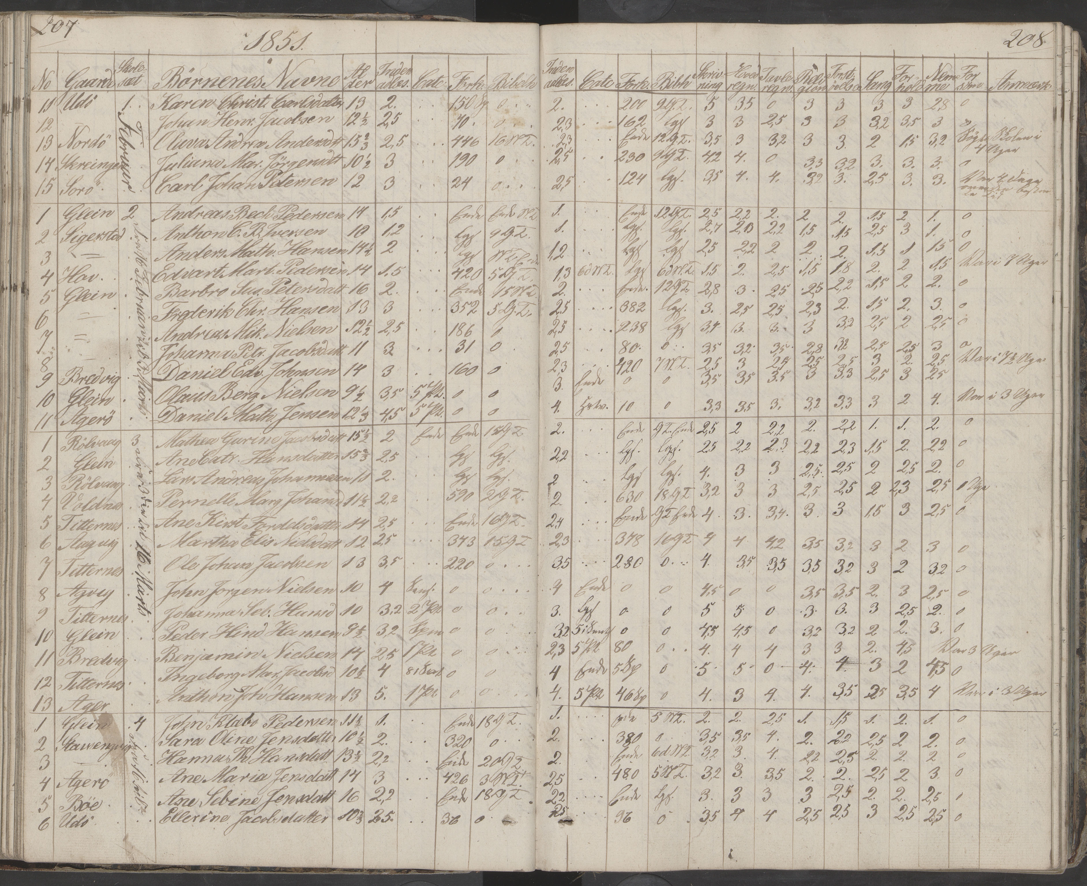 Dønna kommune. Dønnes fastskole, AIN/K-18270.510.01/442/L0001: Skoleprotokoll, 1832-1863