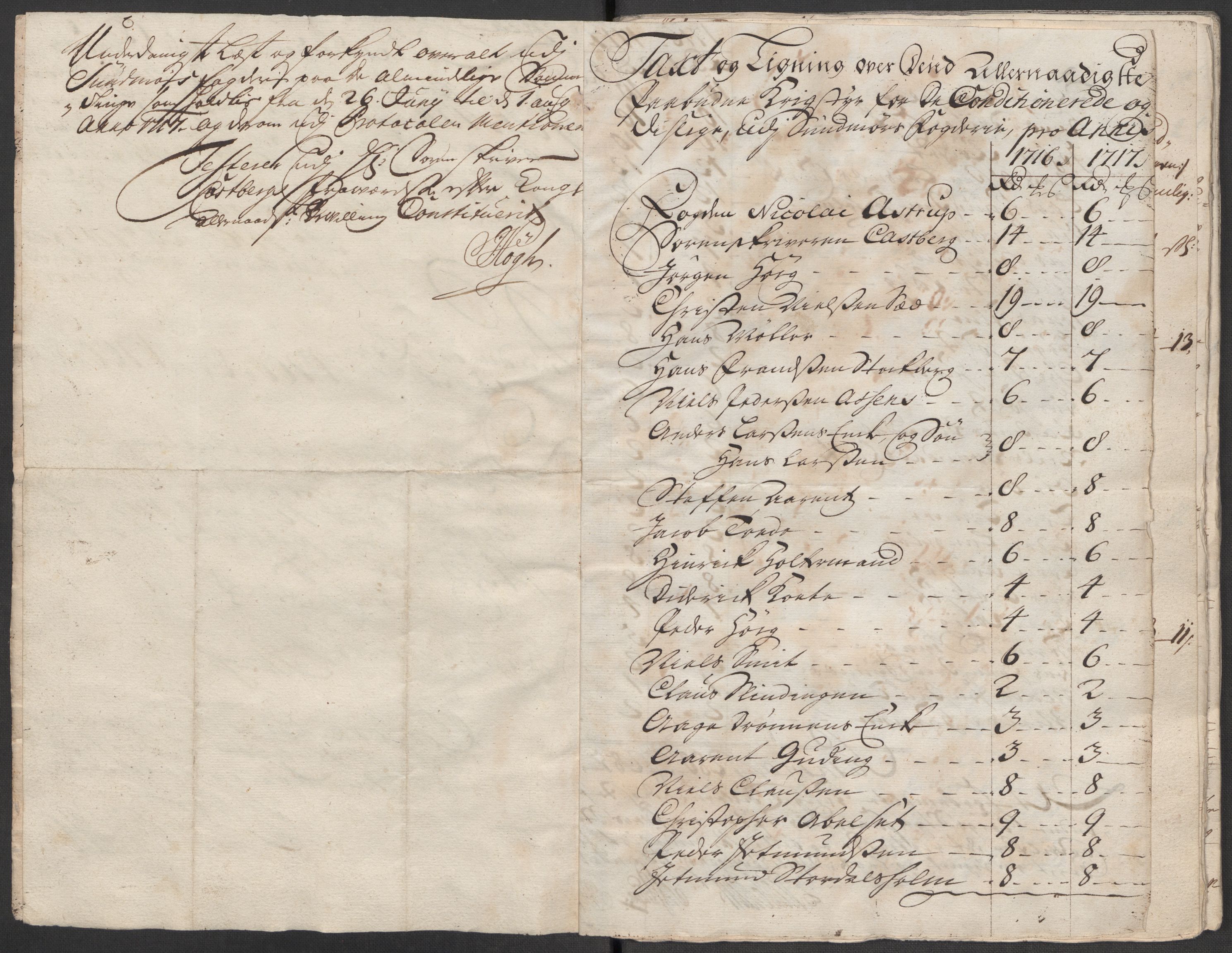 Rentekammeret inntil 1814, Reviderte regnskaper, Fogderegnskap, AV/RA-EA-4092/R54/L3569: Fogderegnskap Sunnmøre, 1717, p. 77