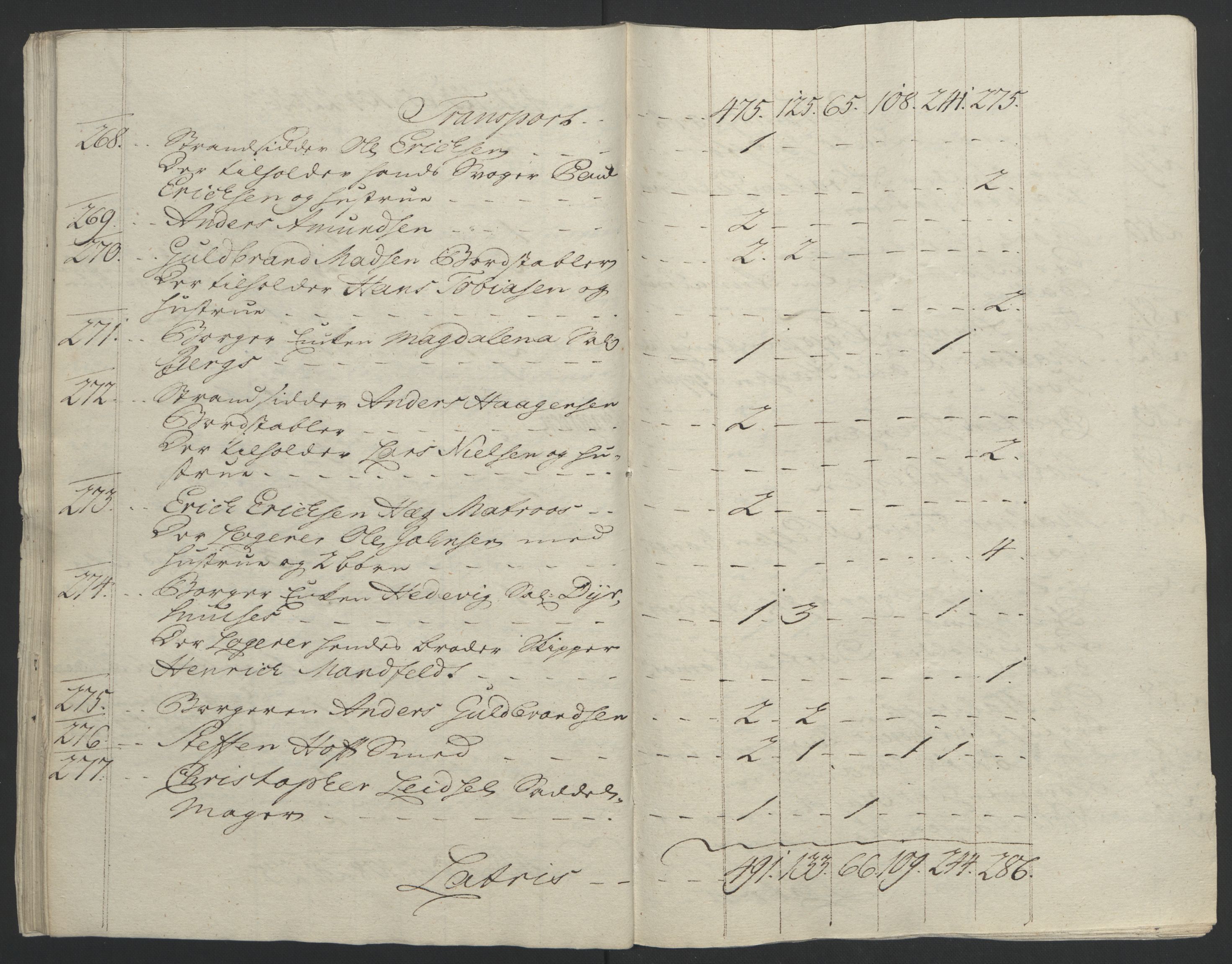 Rentekammeret inntil 1814, Reviderte regnskaper, Byregnskaper, AV/RA-EA-4066/R/Rf/L0119/0001: [F2] Kontribusjonsregnskap / Ekstraskatt, 1762-1767, p. 35